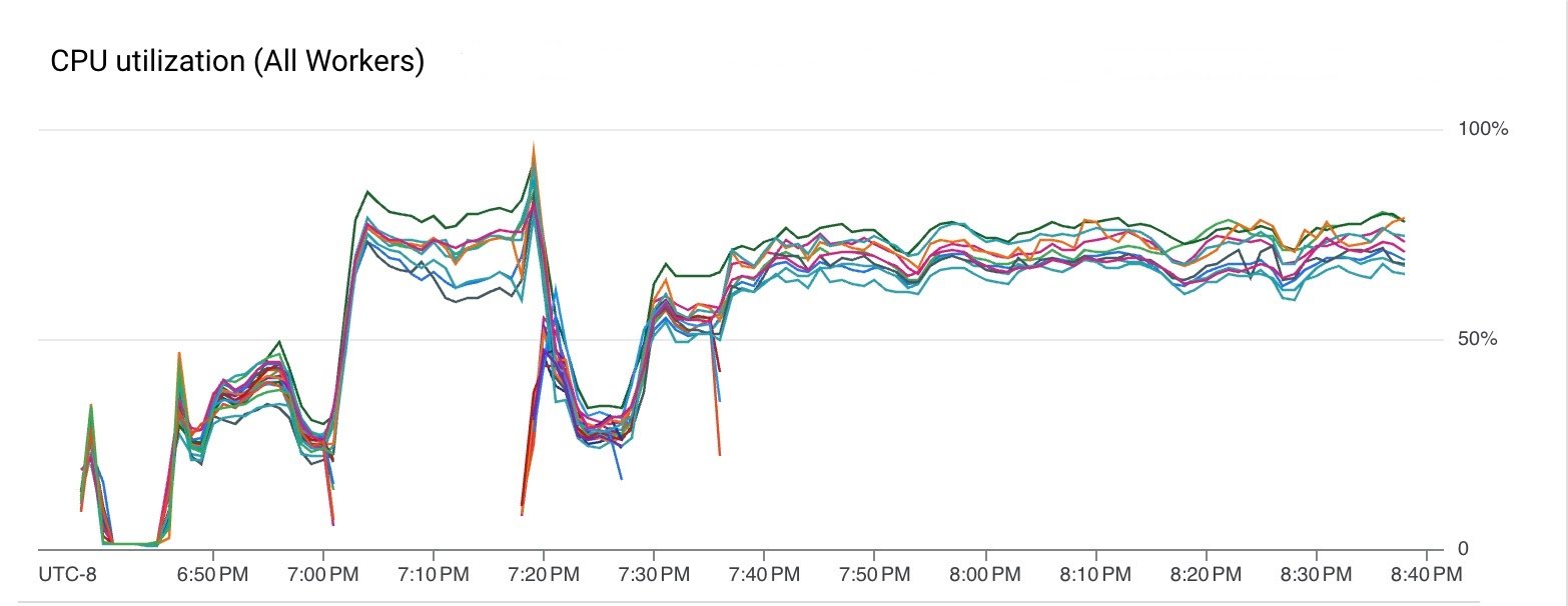 cpu utilization