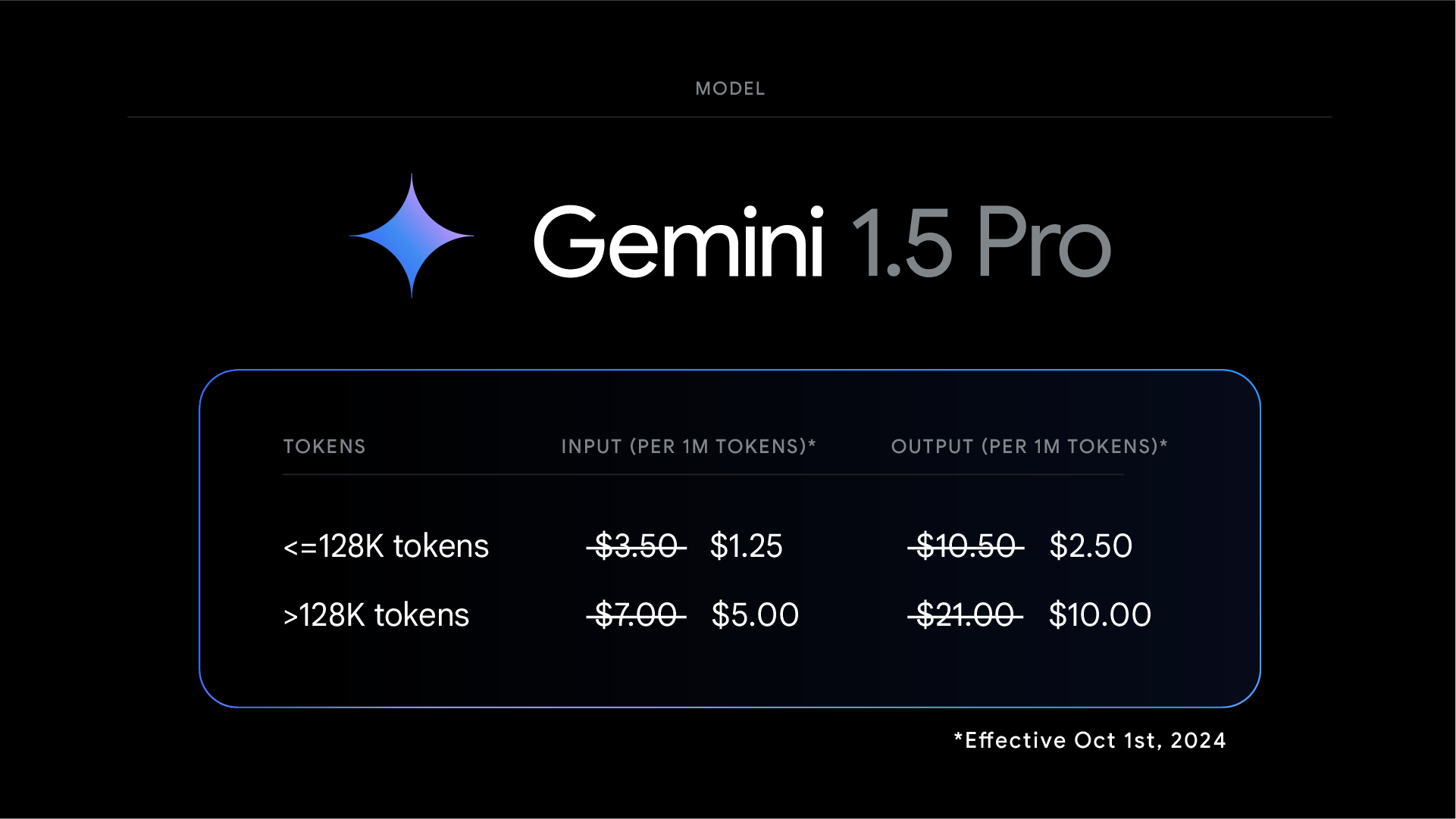 A pricing table for the Gemini 1.5 Flash model, outlining the cost per one million tokens for input and output