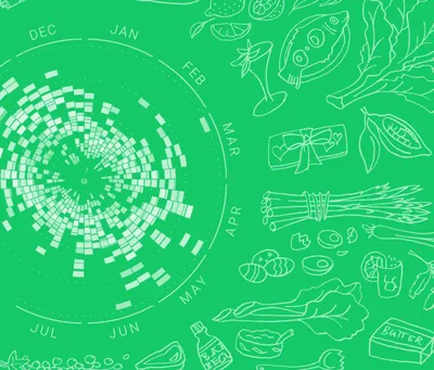 Rhythm of Food
