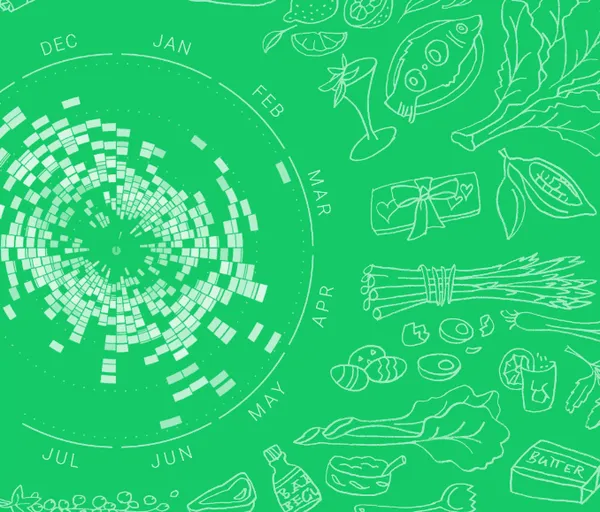 Rhythm of Food