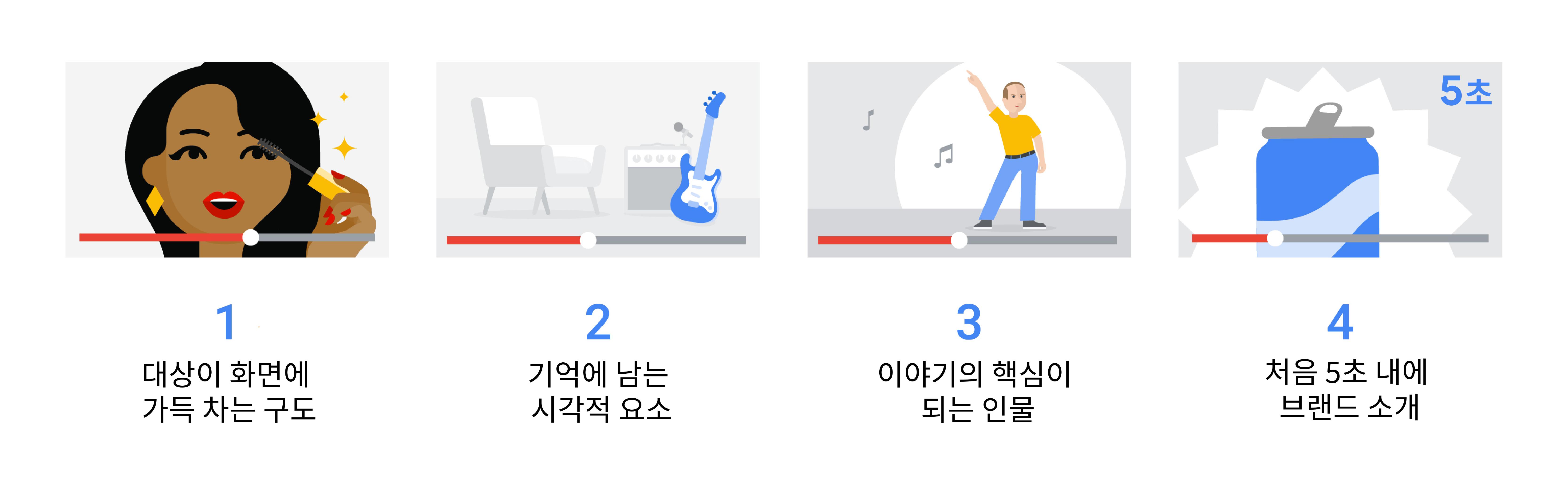 캠페인 성공에 기여하는 크리에이티브 요인