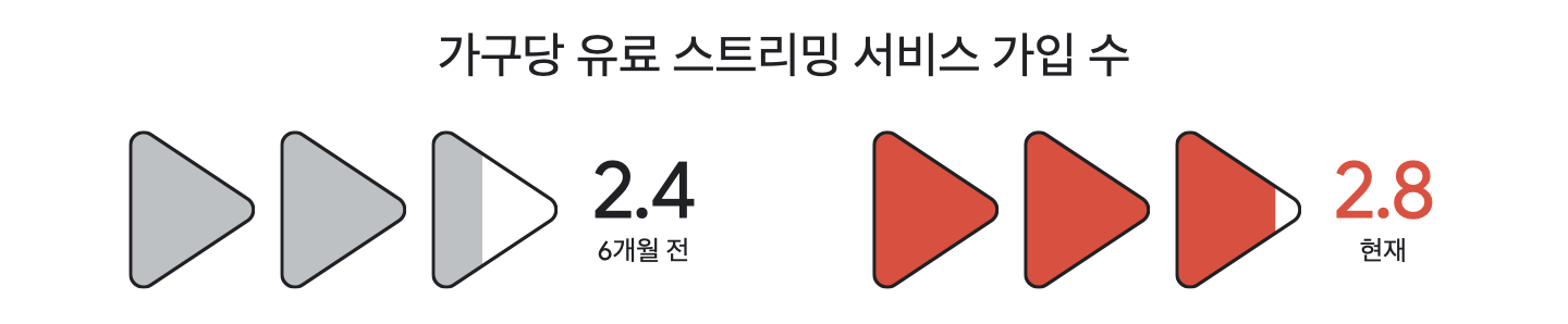 01-1B streaming-wars.png