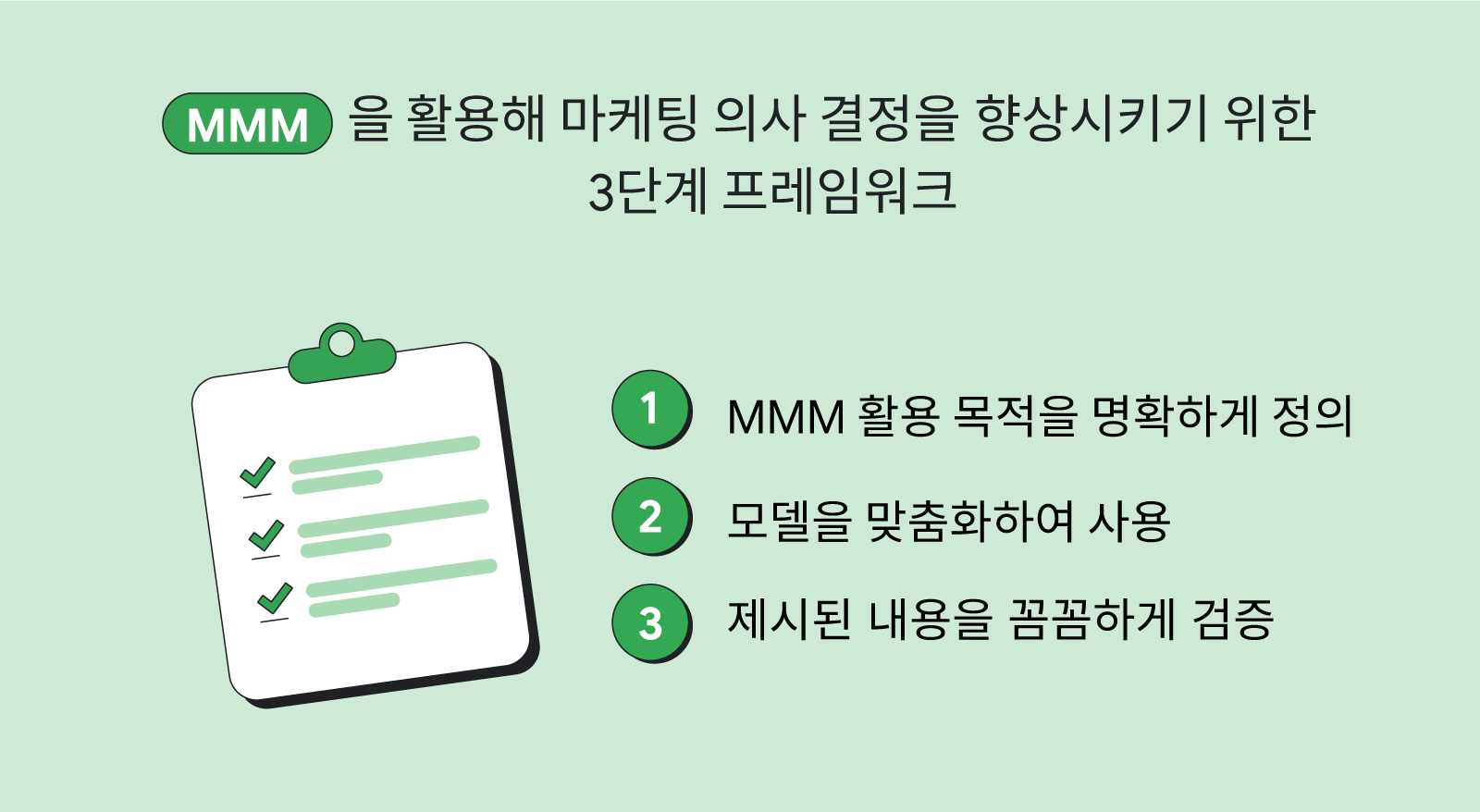 MMM을 활용해 의사 결정을 향상시키기 위한 3단계 프레임워크