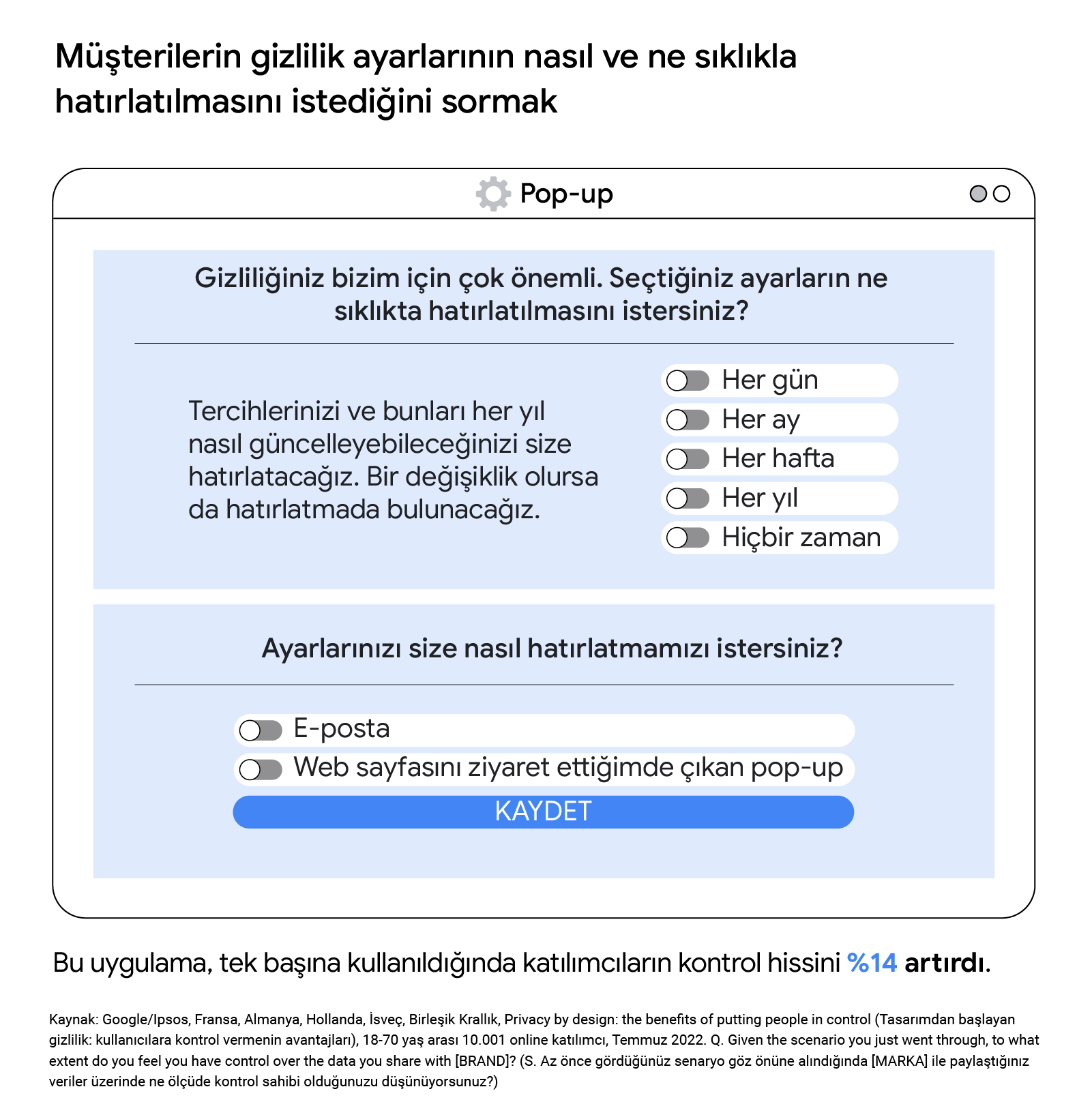 Müşterilere gizlilik ayarlarının nasıl ve ne sıklıkta hatırlatılmasını istediklerinin nasıl sorulacağını gösteren bir pop-up pencere. Bu uygulama, tek başına kullanıldığında katılımcıların kontrol hissini %14 artırdı.