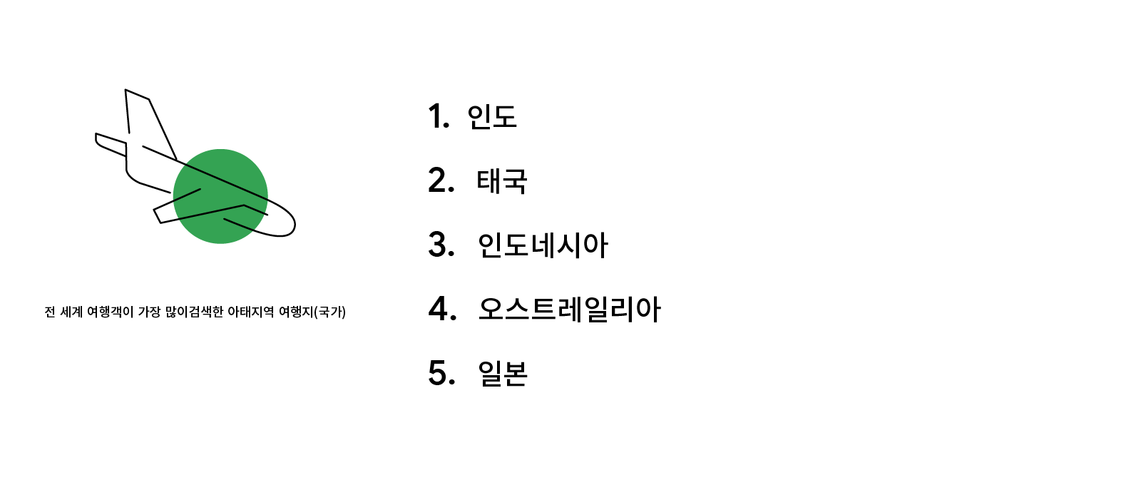 2023년, 급증하는 여행 수요와 최신 트렌드를 충족시키는 방법 - 01