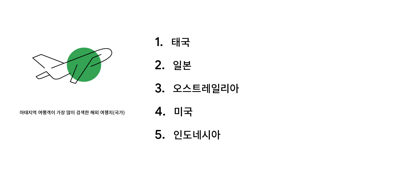 2023년, 급증하는 여행 수요와 최신 트렌드를 충족시키는 방법 - 02