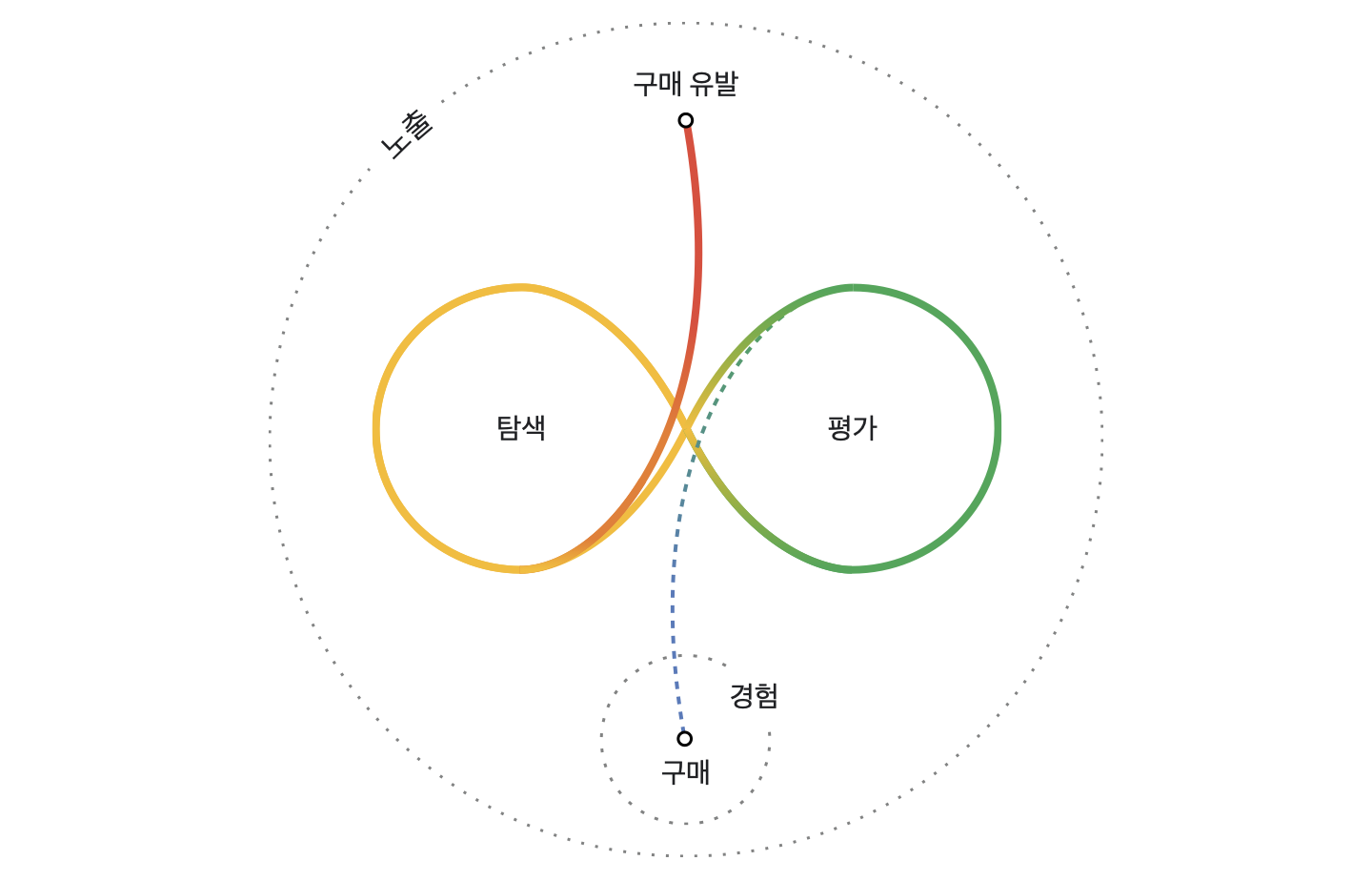 02 Decoding-the-Messy-Middle.png