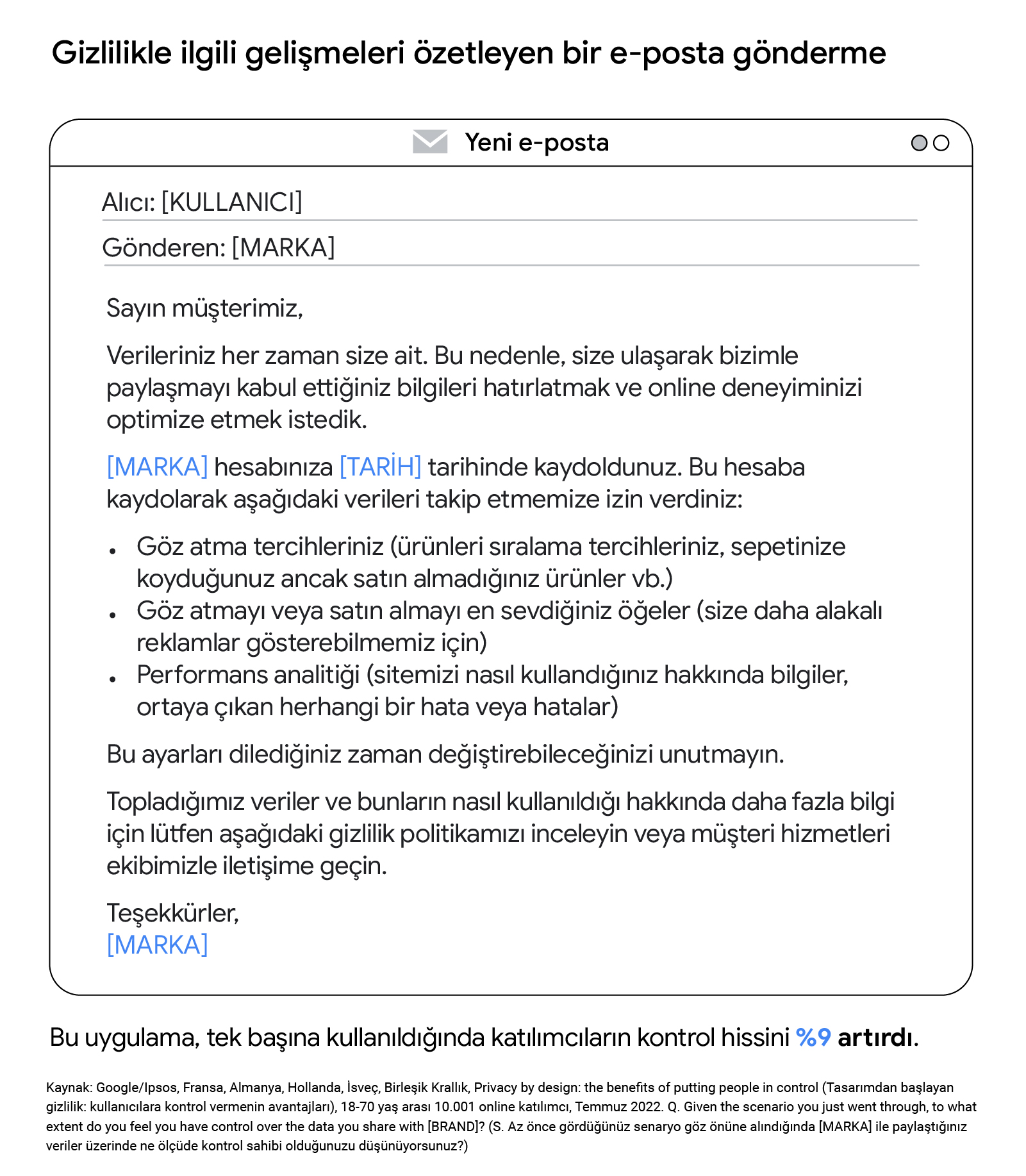Gizlilikle ilgili gelişmeleri özetleyen e-posta örneği. Bu uygulama, tek başına kullanıldığında katılımcıların kontrol hissini %9 artırdı.