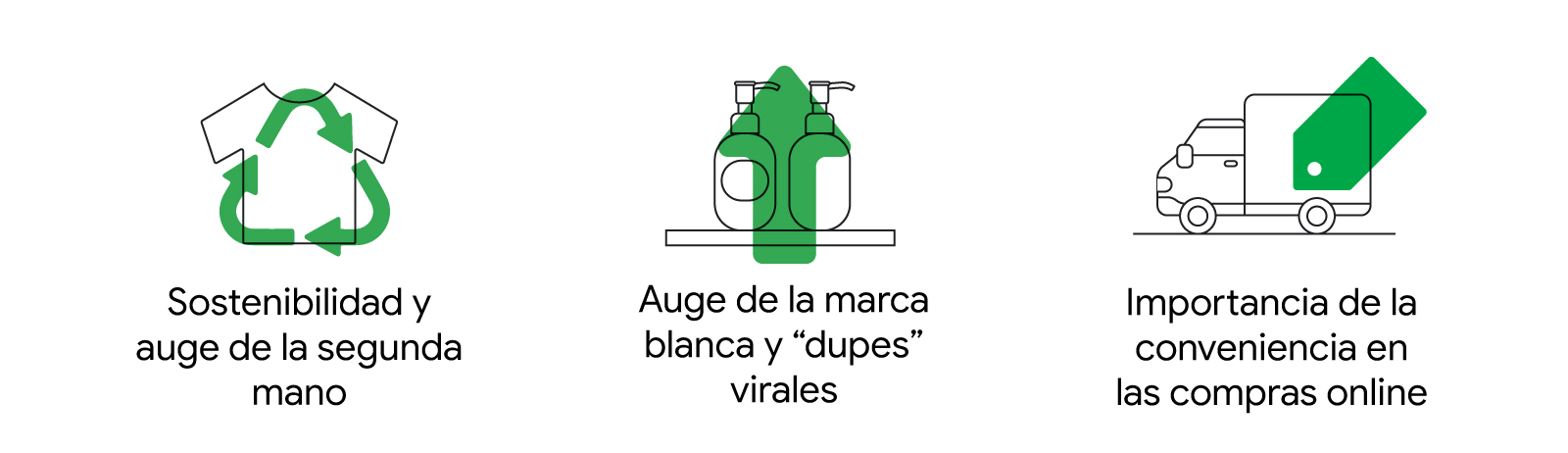 Muestra las 3 tendencias, sostenibilidad y segunda mano junto a una camiseta, auge de marca blanca junto a dos botes de crema, e importancia de la conveniencia con un camión de transporte.