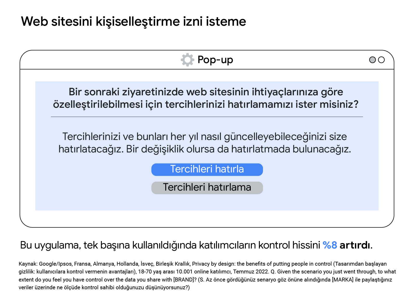 Pazarlamacıların, web sitesini kişiselleştirmek için nasıl izin isteyebileceğini gösteren bir pop-up pencere. Bu uygulama, tek başına kullanıldığında katılımcıların kontrol hissini %8 artırdı.