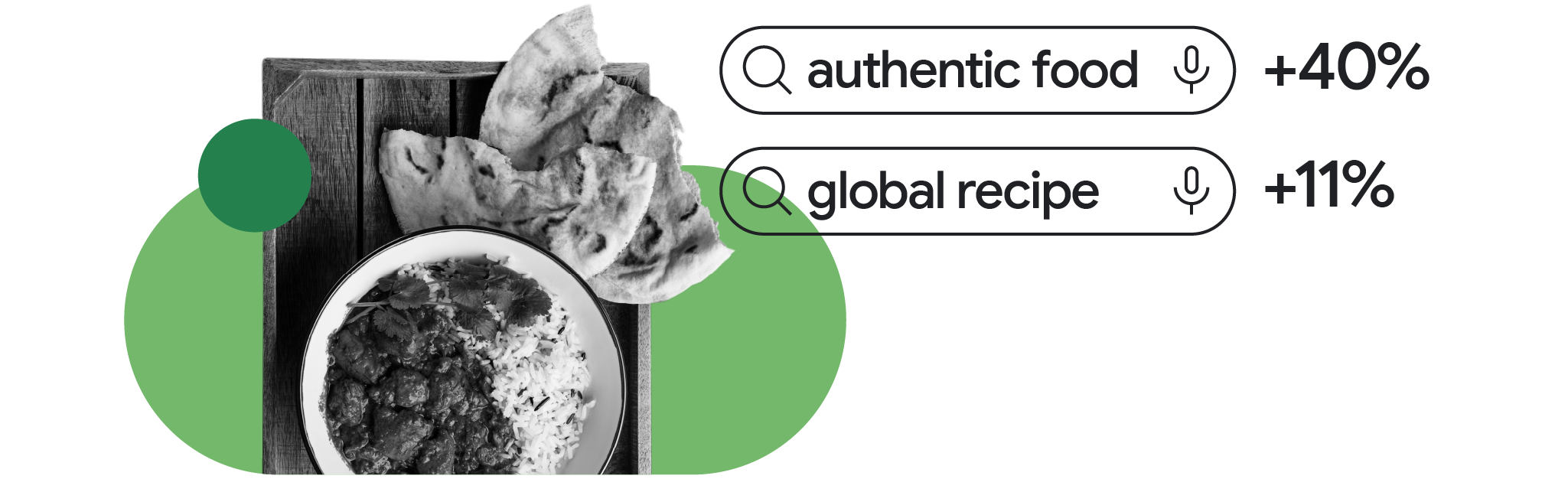 As personal, professional and cultural identities evolve, searches for “authentic food” +40% and “global recipe” +11% in India.