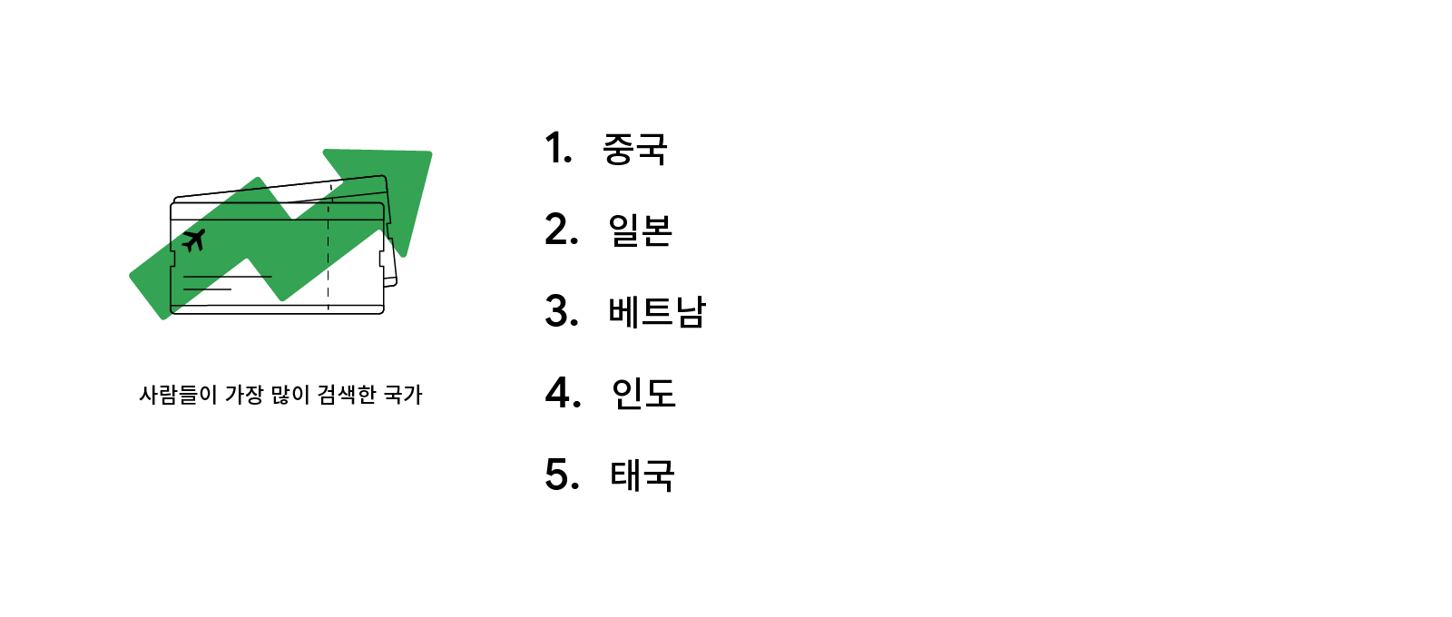 2023년, 급증하는 여행 수요와 최신 트렌드를 충족시키는 방법 - 03