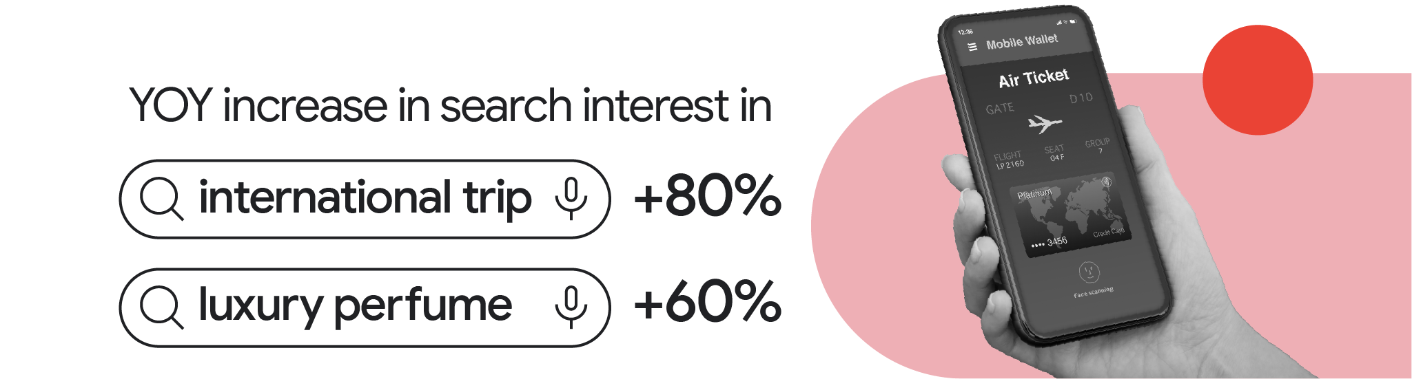 YoY increase in search interest in “international trip” (+80%) and “luxury perfume” (+60%) in India.