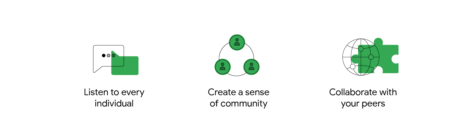 3 icons with green overlays and text below. From left to right: 2 chat icons labelled “Listen to every individual”; 3 person icons labelled “Create a sense of community”; and an internet icon with a puzzle piece labelled “Collaborate with your peers.”