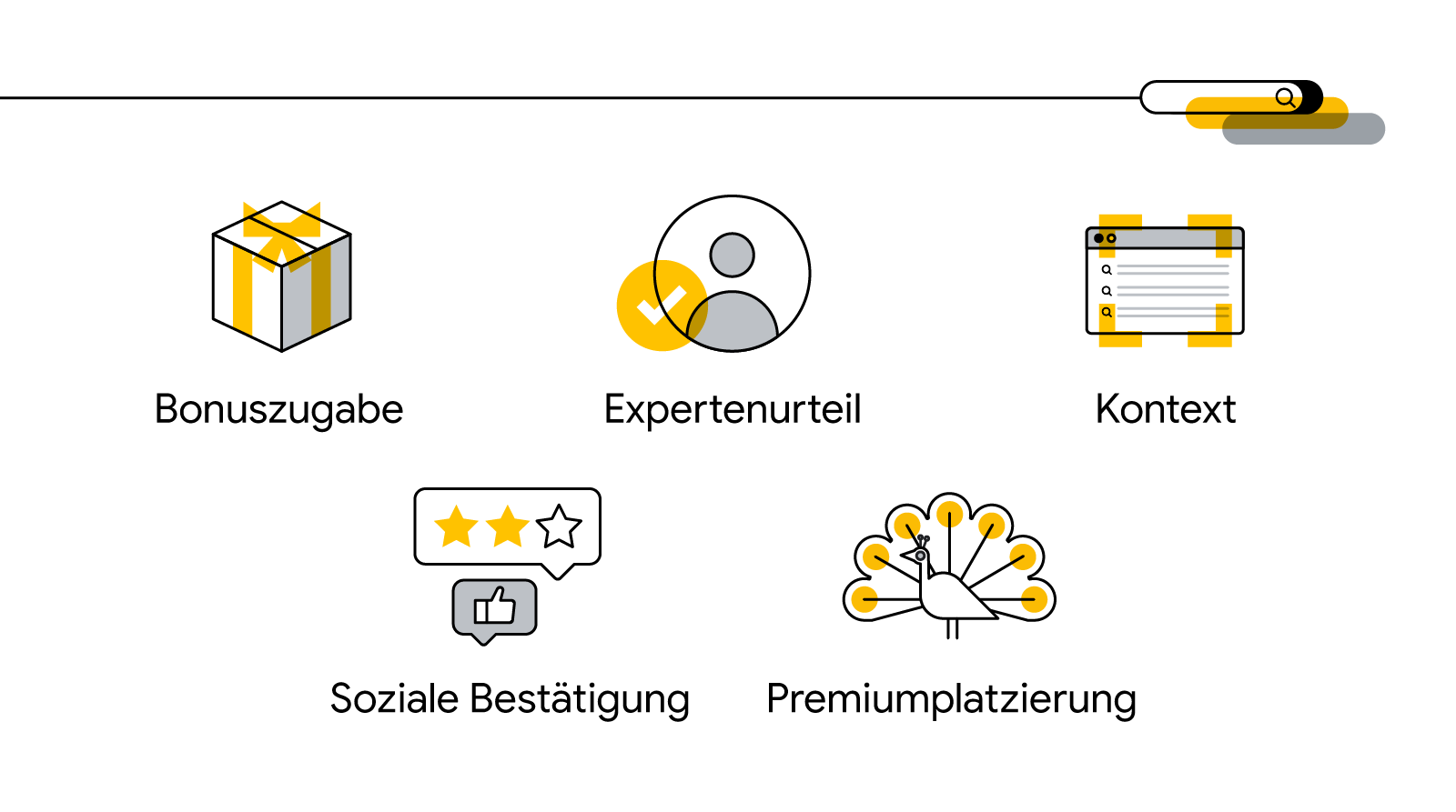 Test mit 12.000 Verbrauchern: Was macht Suchanzeigen besonders effektiv?