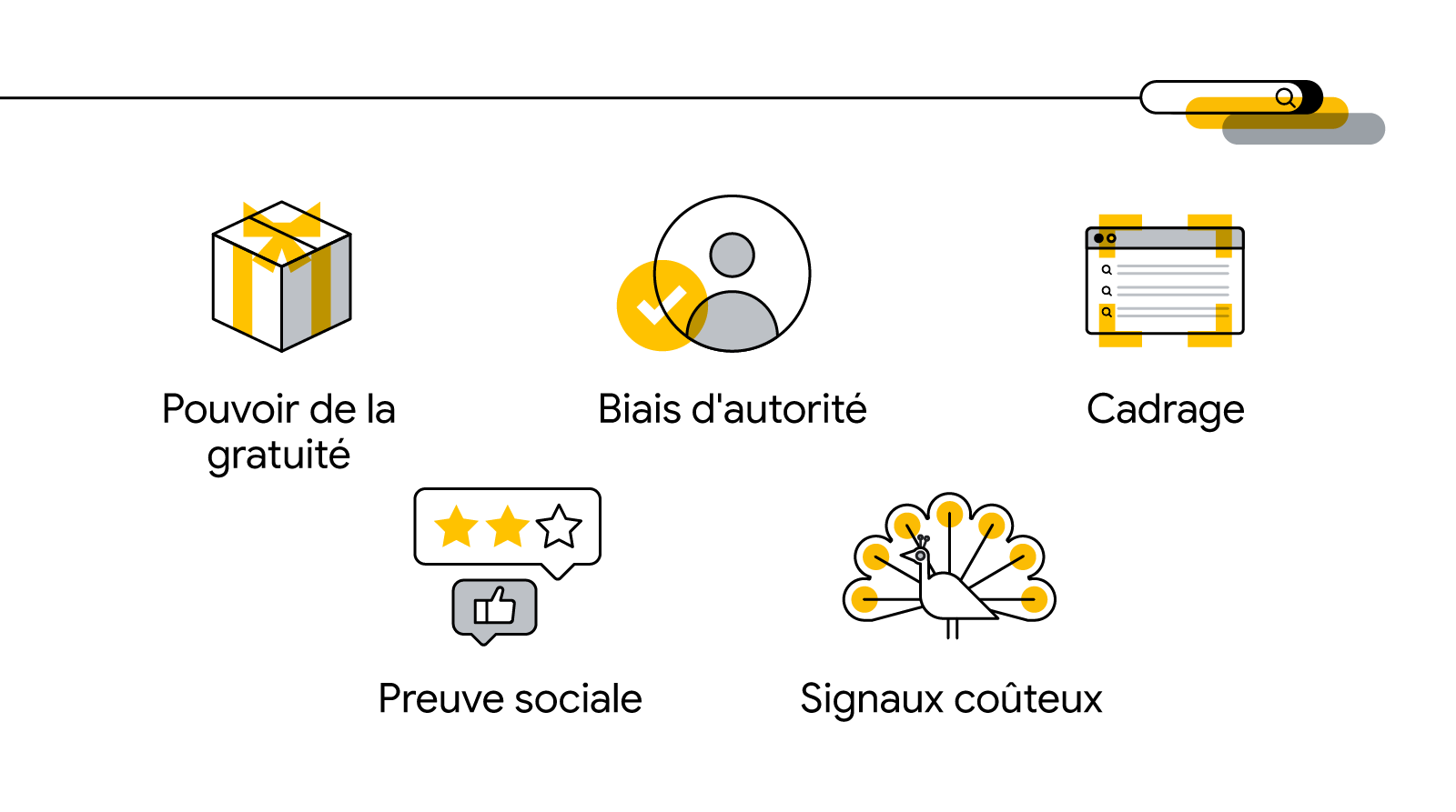 12 000 consommateurs nous montrent comment booster les annonces search