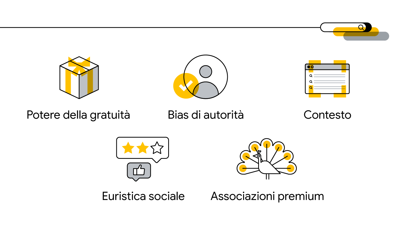 12.000 acquirenti ci hanno spiegato come potenziare al massimo gli annunci della rete di ricerca