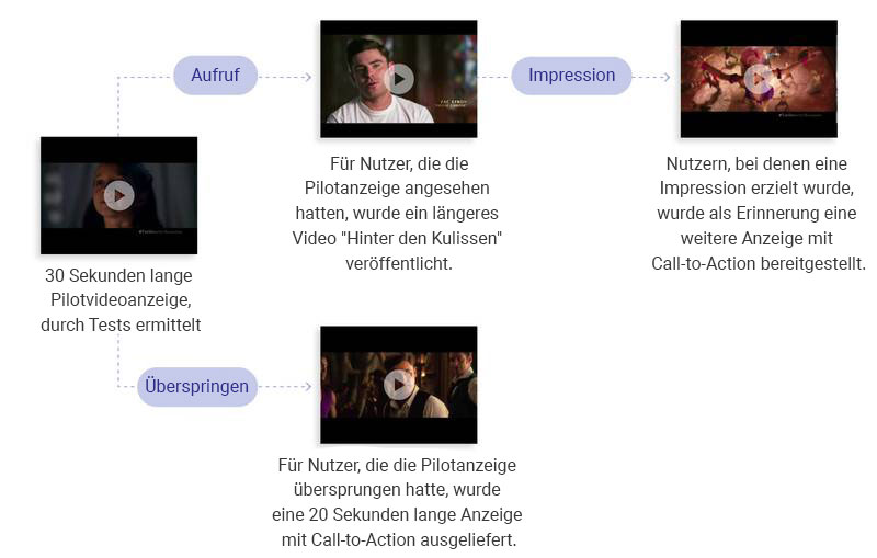 20th Century Fox-DE