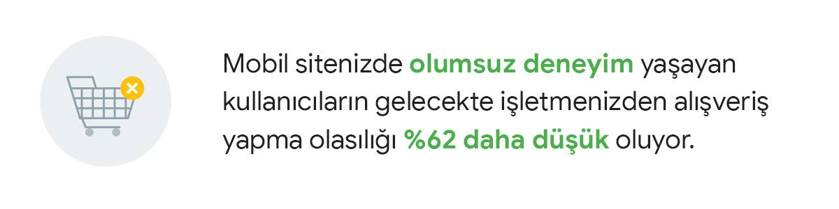 Mobile Speed