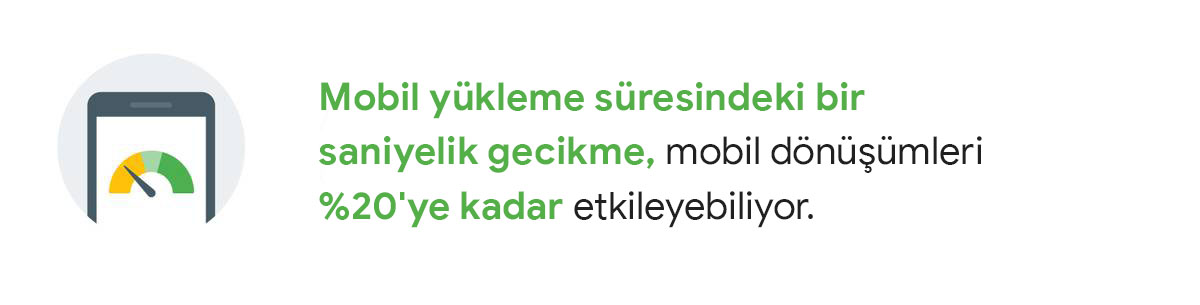Mobile Speed