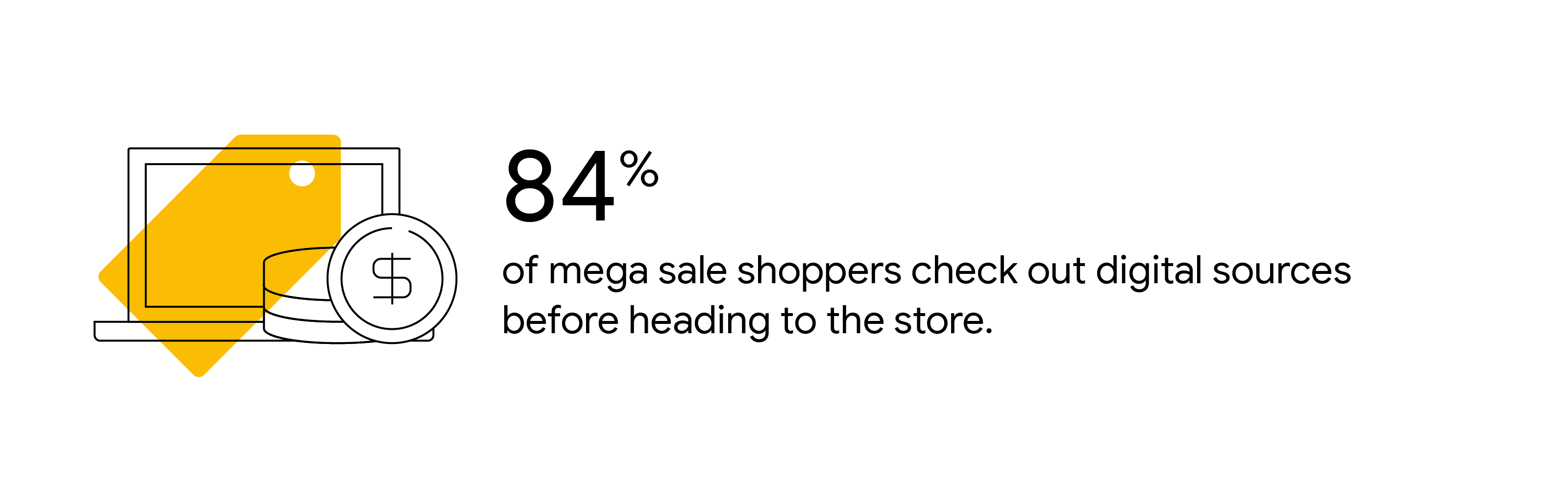 Price tag placed over a laptop with a stack of coins beside it. 84% of mega sale shoppers check out digital sources before heading to the store.