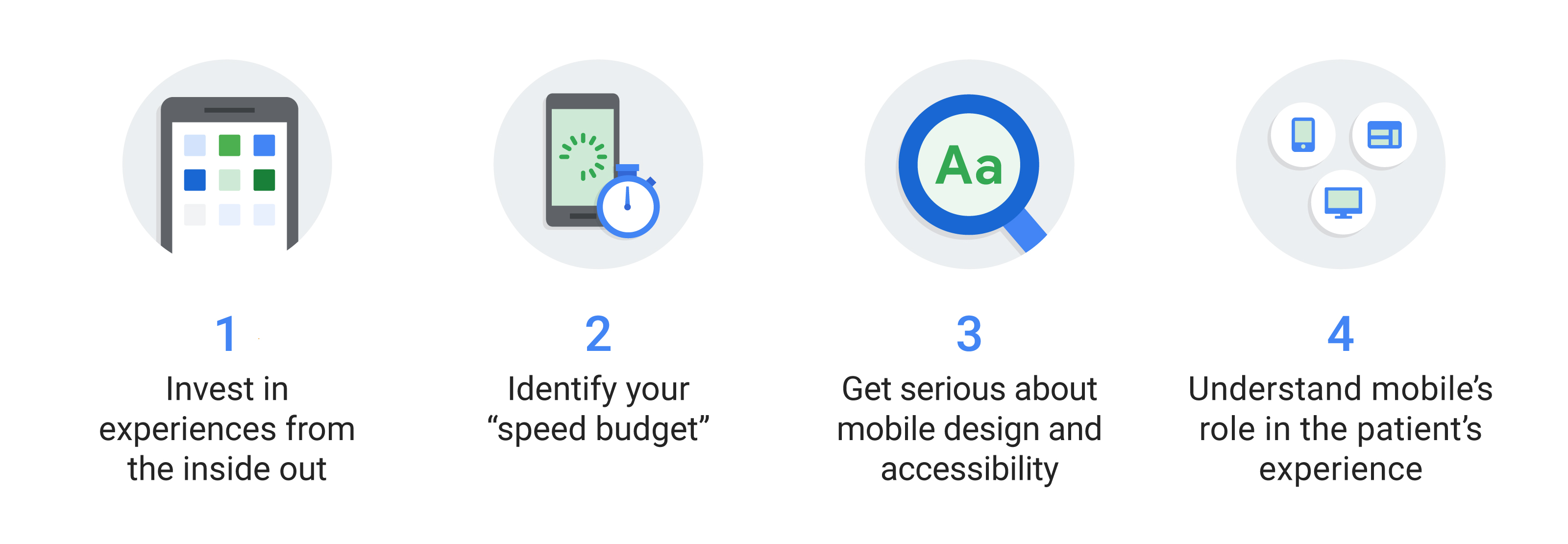 4 steps to punch up your mobile playbook: 1. Invest in experiences, 2. Identify your speed budget, 3. Improve design & accessibility, 4. Understand mobile's role in user's experience