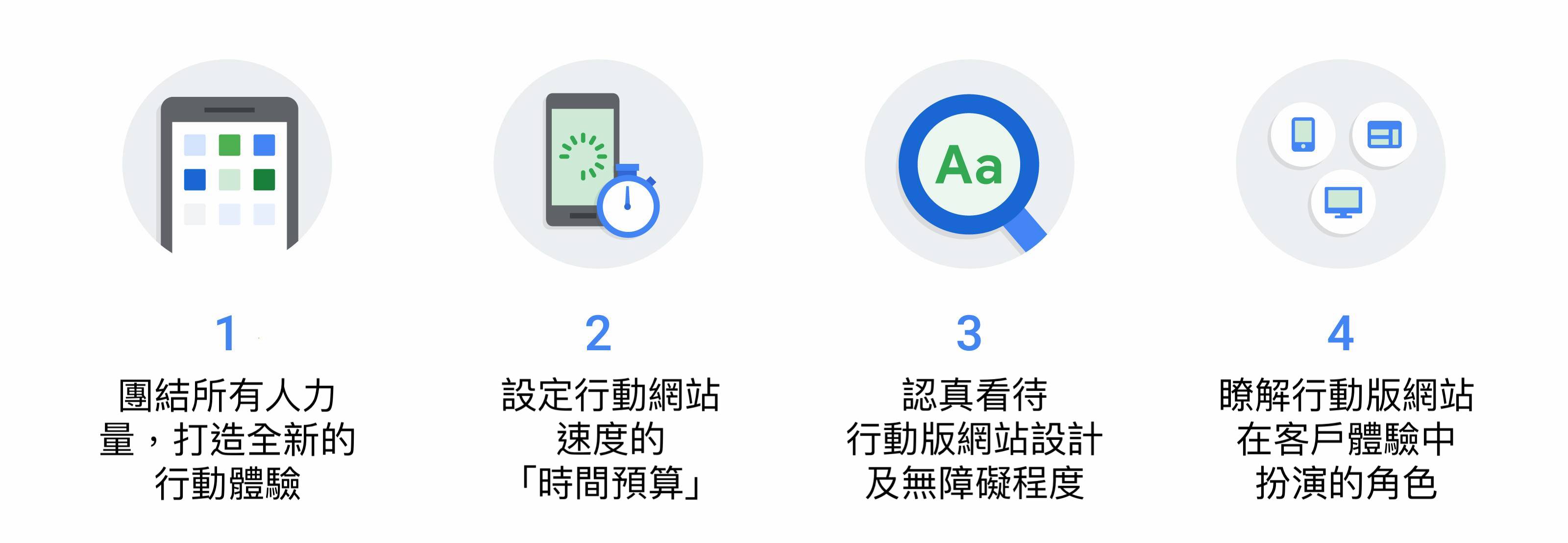 mobile-speed-accessibility_tw_1