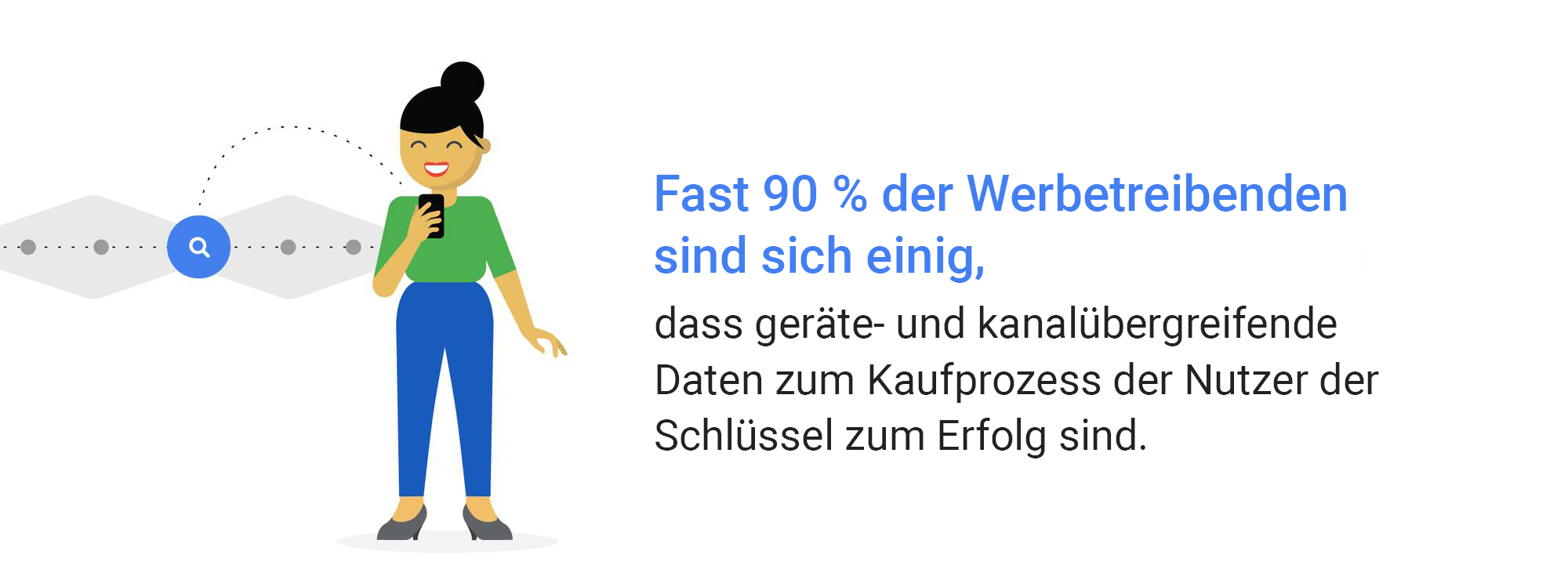 Intelligentere Analysen für mehr Kundenzufriedenheit