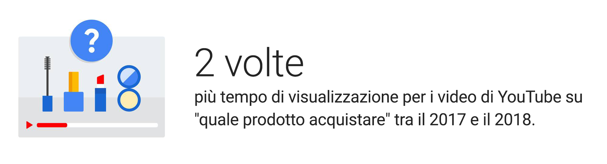 Personalizza i contenuti: cinque regole per coinvolgere con gli annunci video
