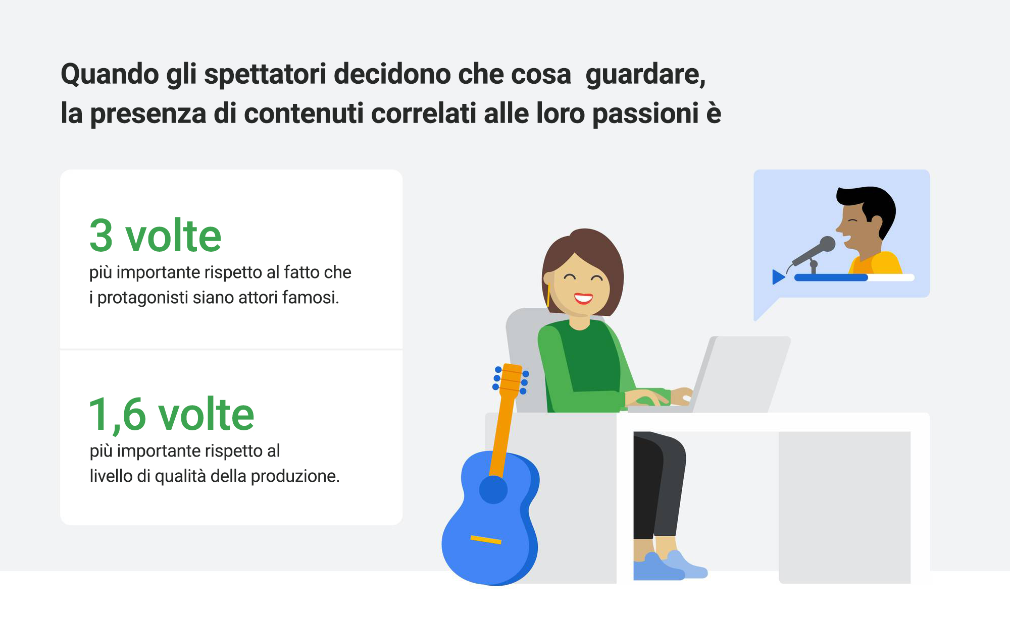 Personalizza i contenuti: cinque regole per coinvolgere con gli annunci video