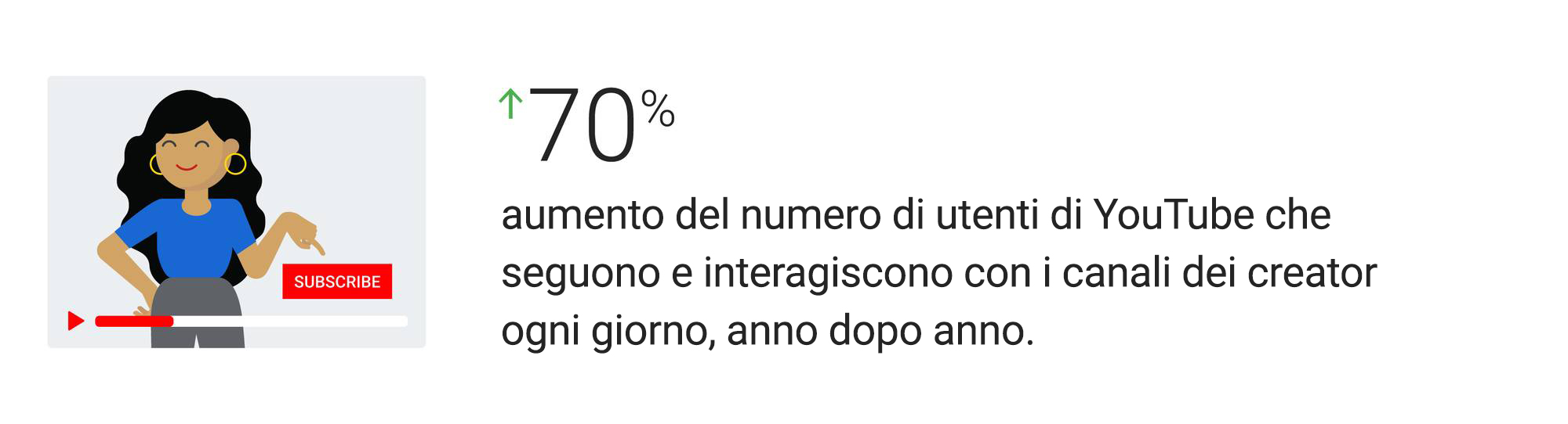 Personalizza i contenuti: cinque regole per coinvolgere con gli annunci video