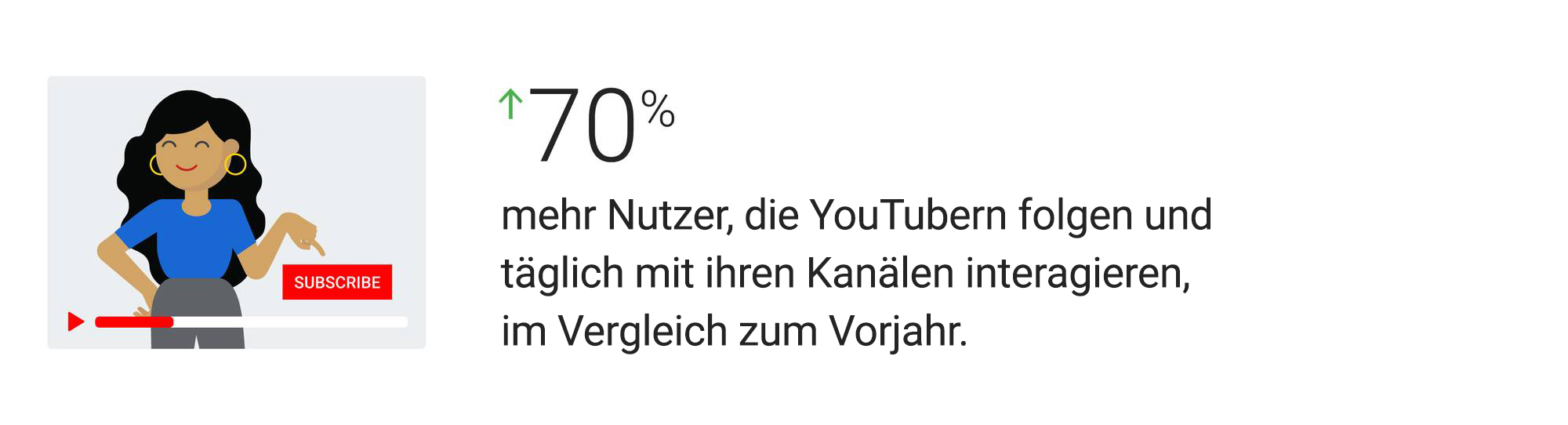 Zuschauer persönlich ansprechen: 5 Tipps für Ihre Videoanzeigen