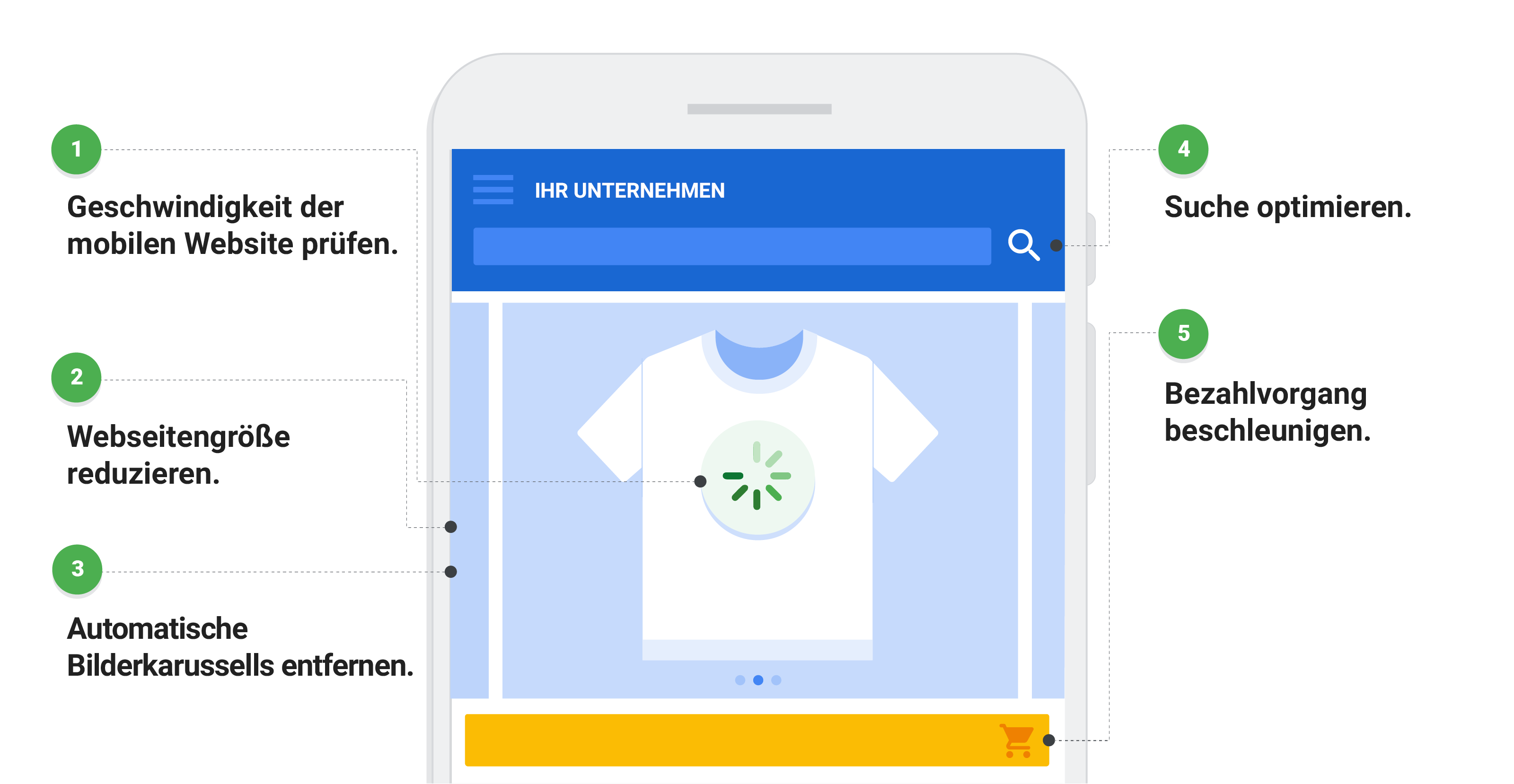 Neuer Schwung für Ihre mobile Website