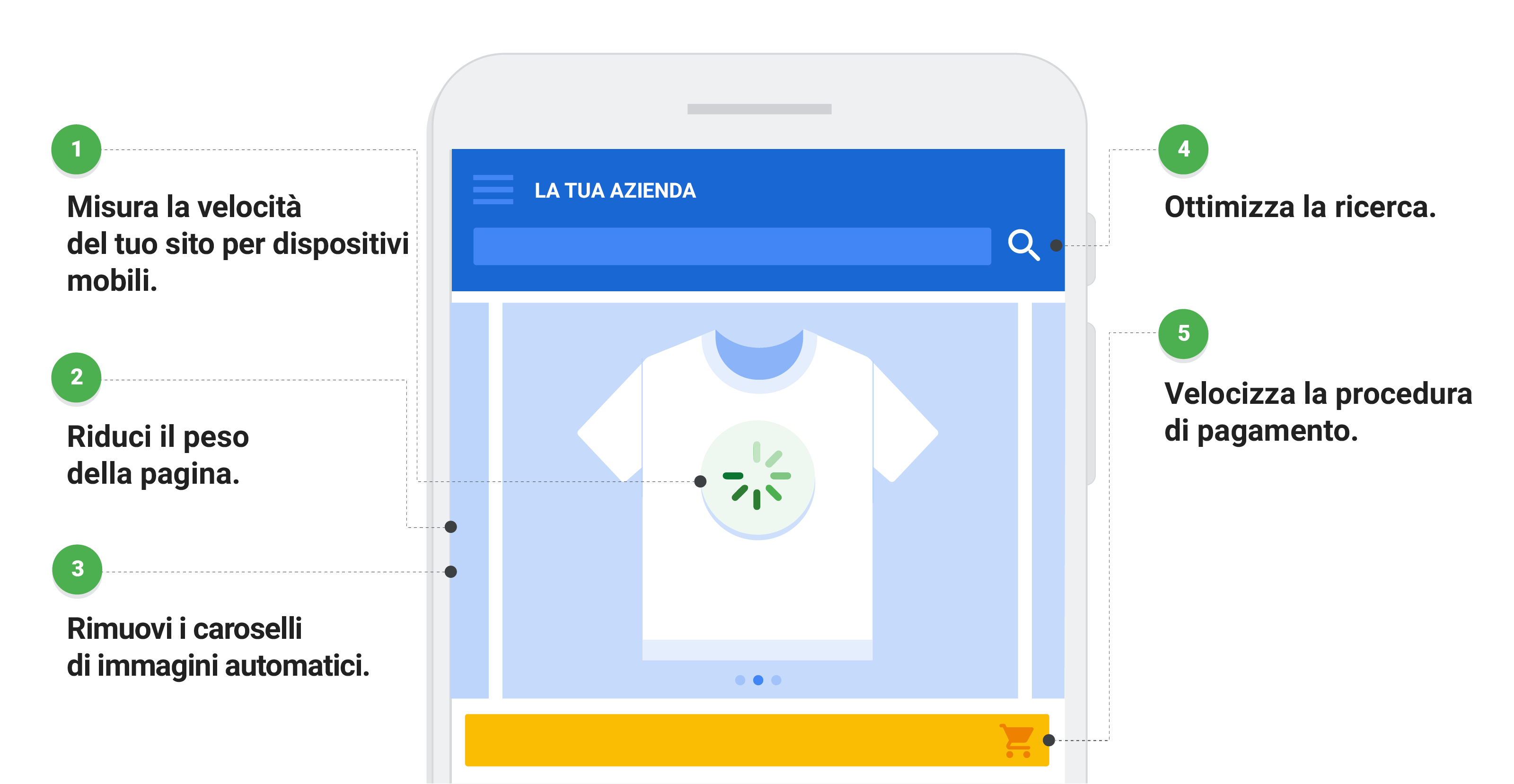 Come aumentare la velocità del tuo sito per dispositivi mobili e snellirlo
