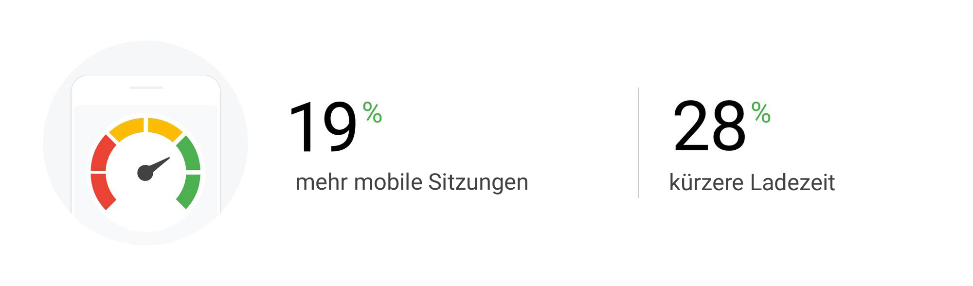 Neuer Schwung für Ihre mobile Website