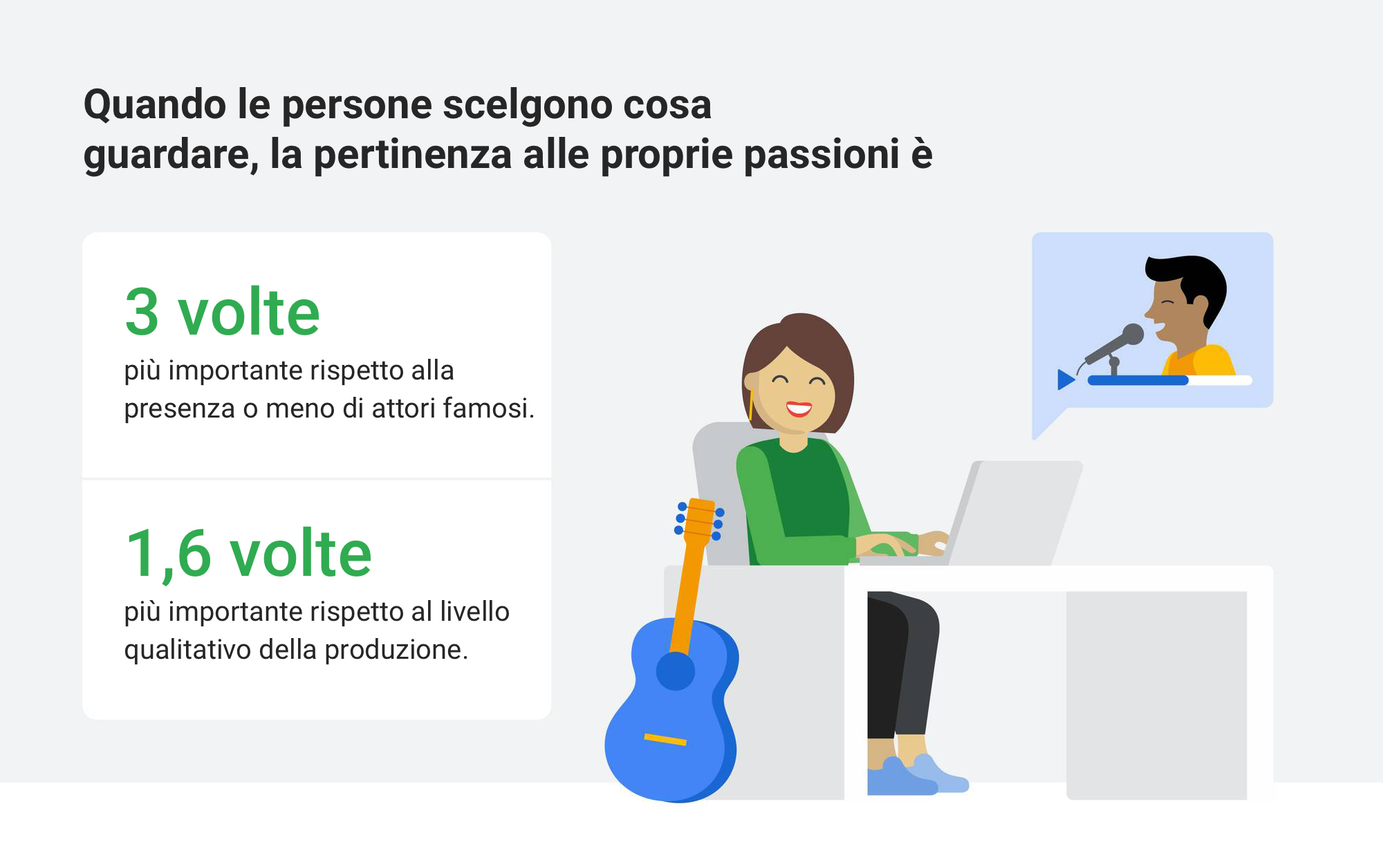 Dimentica i programmi di prima serata: se vuoi attirare spettatori, segui le loro passioni