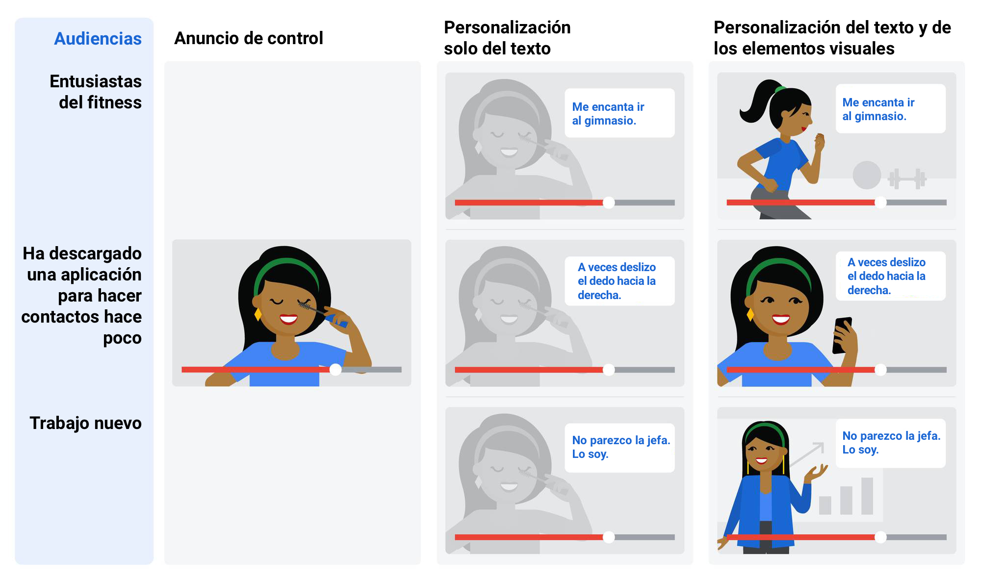 ¿Cuánto deberían personalizarse las creatividades de anuncios de vídeo?