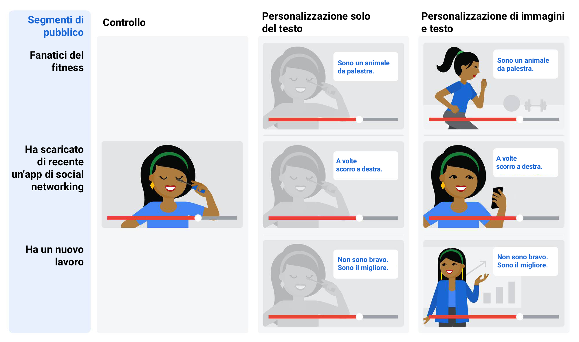 Quanto deve essere personalizzata una creatività video?