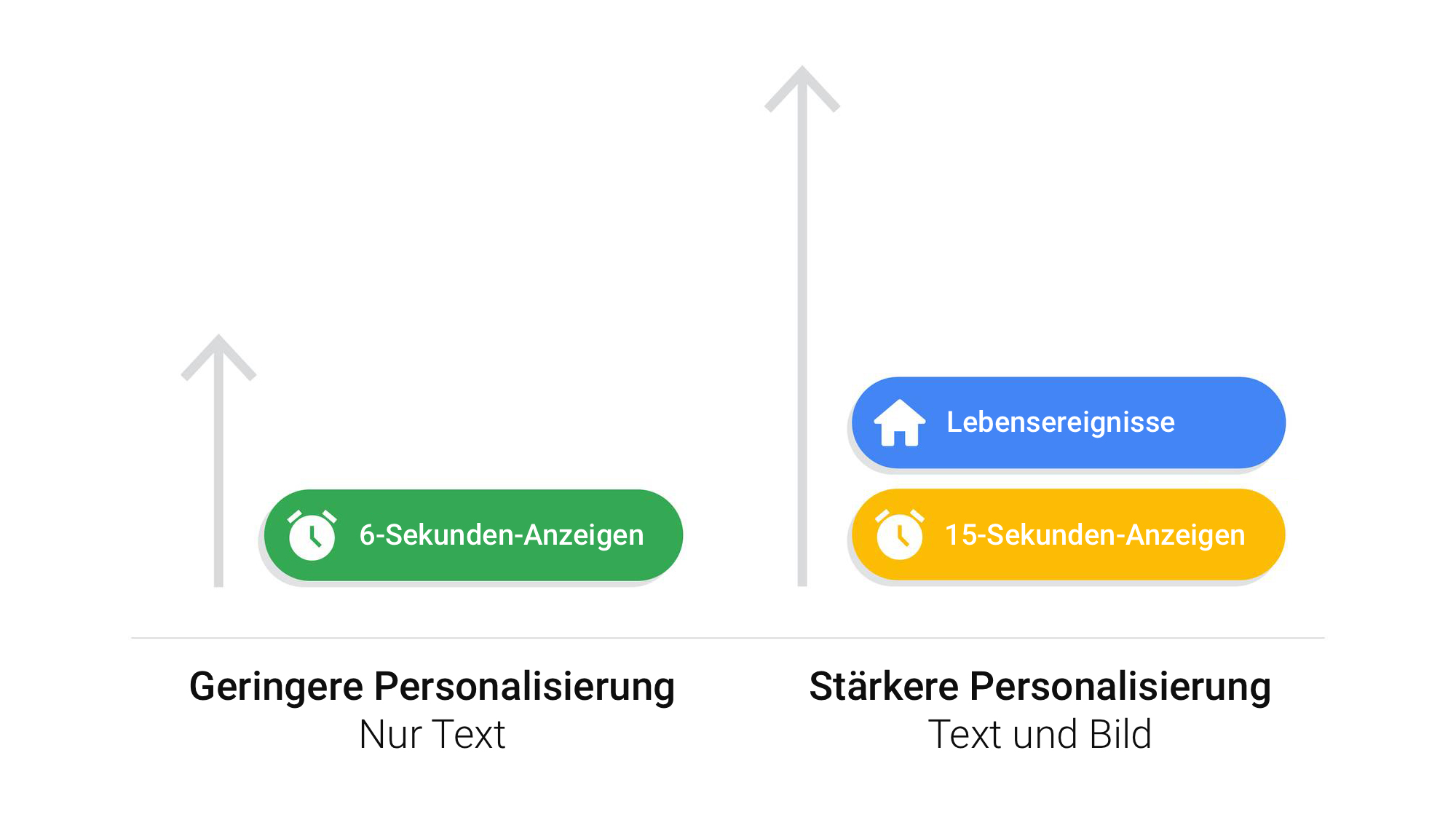 Personalisierung von Videoanzeigen – wie viel ist effektiv?