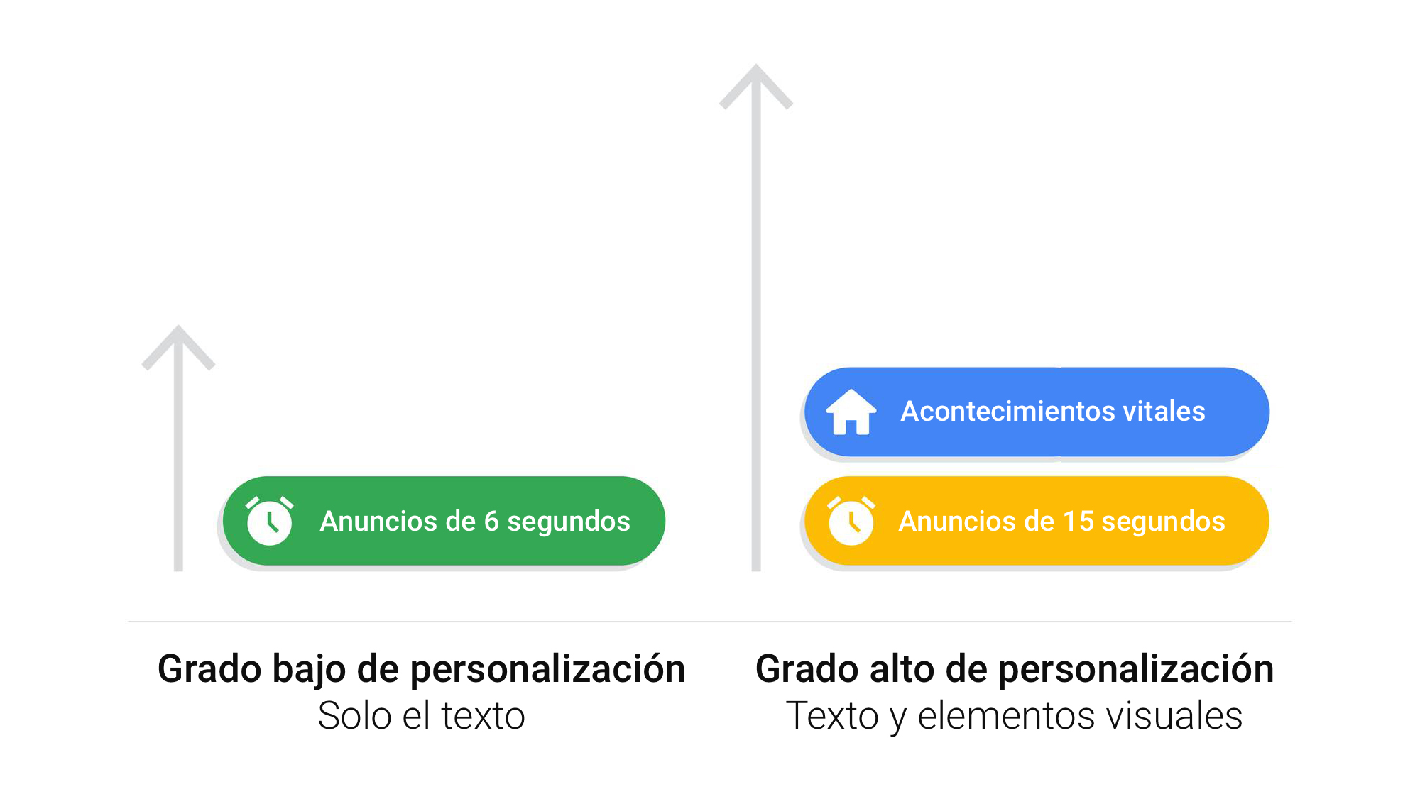 ¿Cuánto deberían personalizarse las creatividades de anuncios de vídeo?