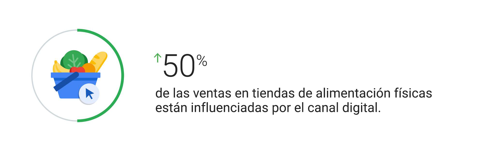 Cómo pueden las tiendas omnicanal aprovechar al máximo los nuevos hábitos de consumo online