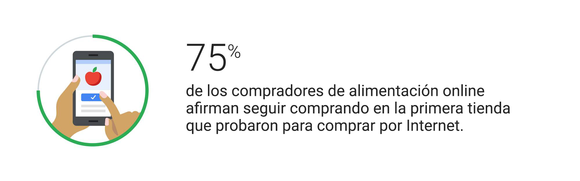 Cómo pueden las tiendas omnicanal aprovechar al máximo los nuevos hábitos de consumo online