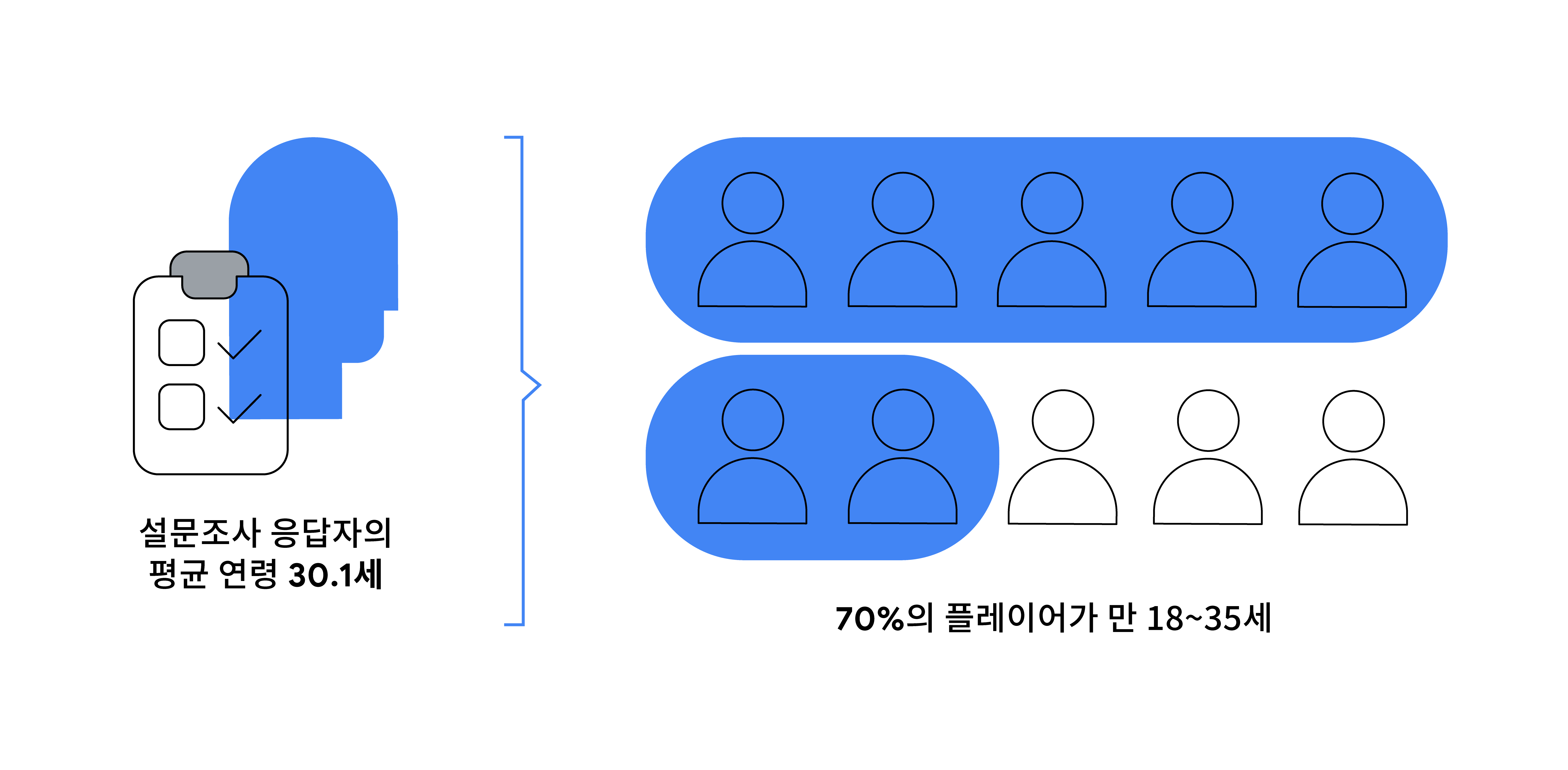 아시아 태평양 지역에서 펼쳐질 게임의 미래-15