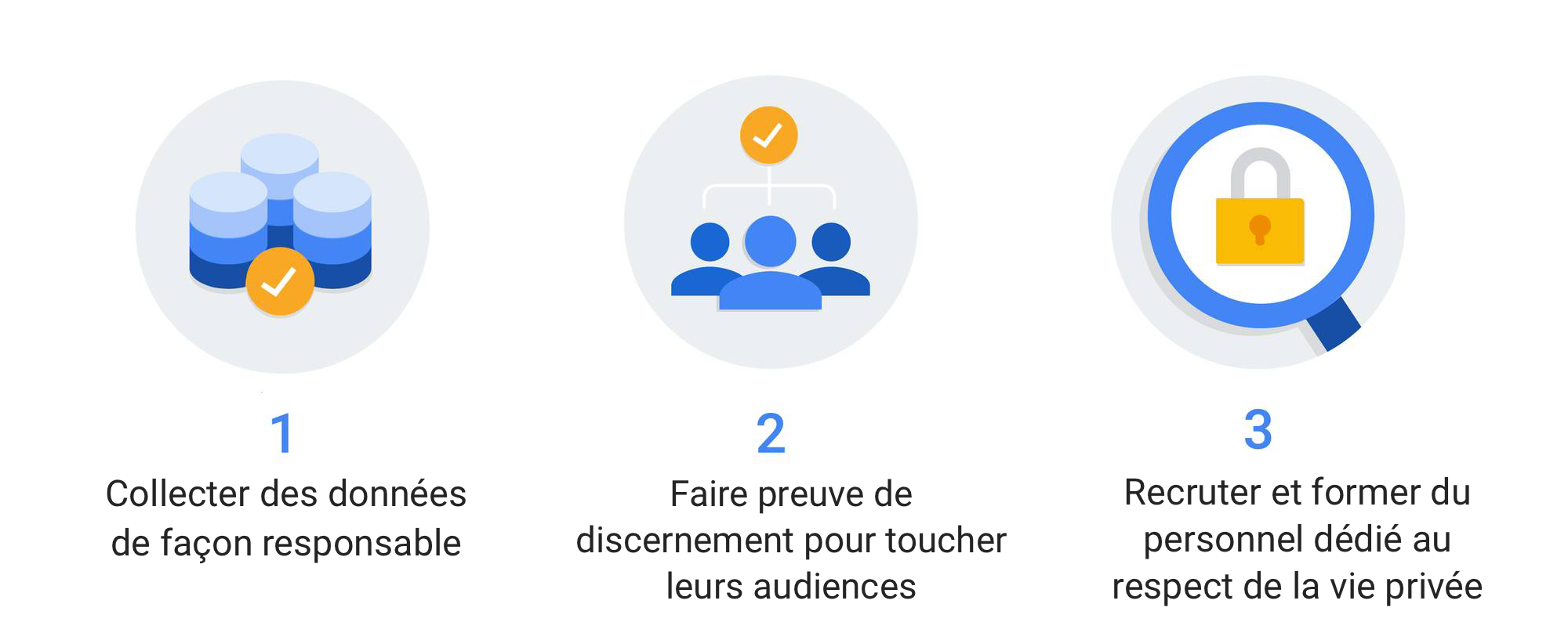 Une approche intelligente pour concilier le marketing basé sur les données et le respect de la vie privée des utilisateurs