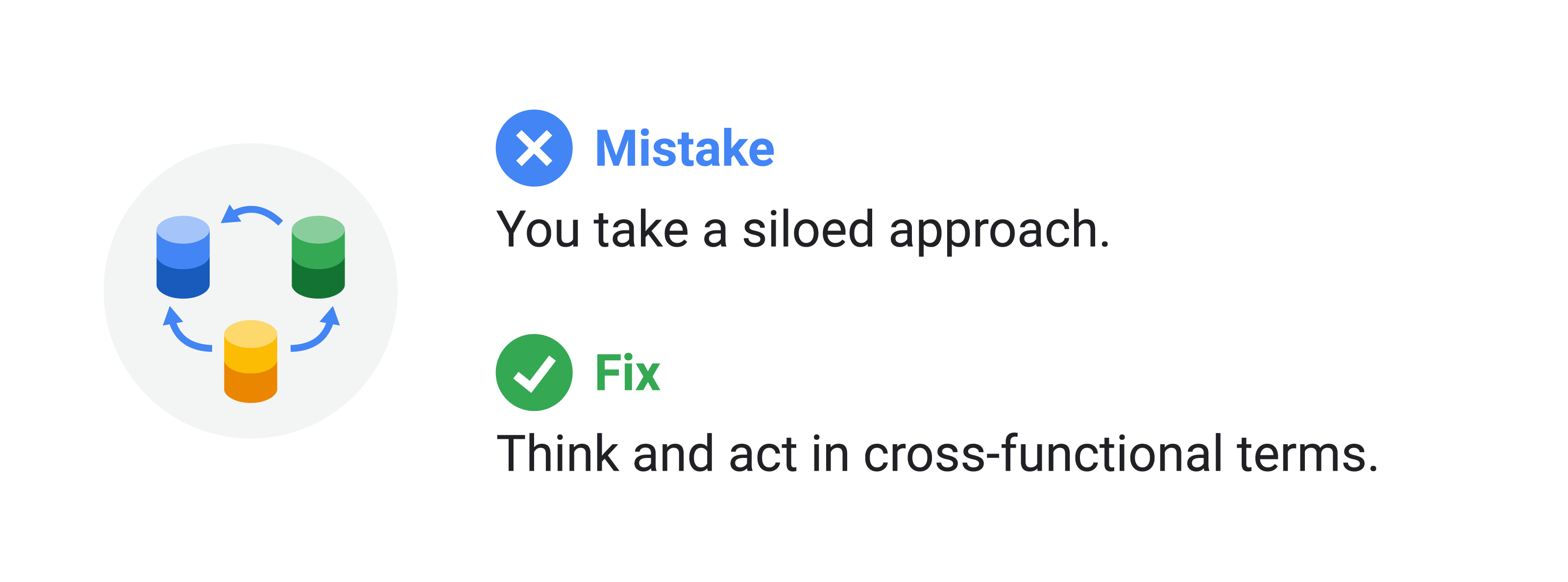 Icon: Three cylinders are connected with arrows. Text reads: Mistake. You take a siloed approach. Fix. Think and act in cross-functional teams.
