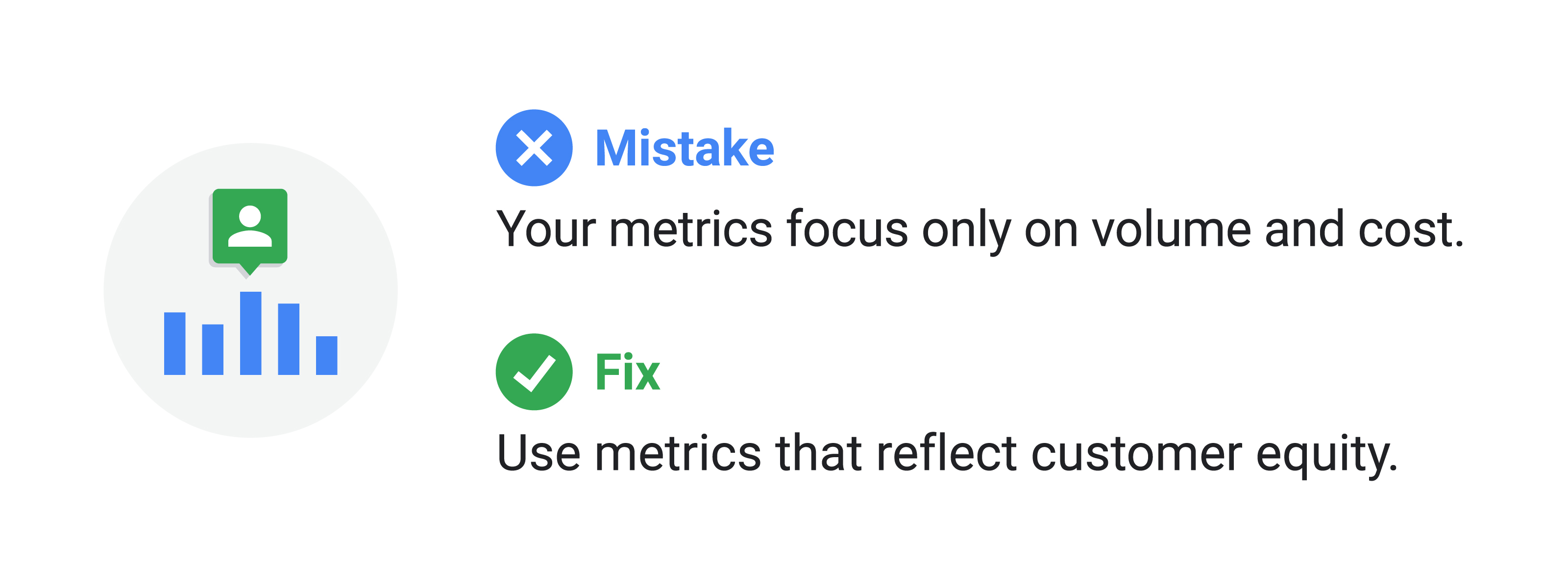 Icon: A blue bar chart with a green message icon. Text reads: Mistake. Your metrics focus only on volume and cost. Fix. Use metrics that reflect customer equity.