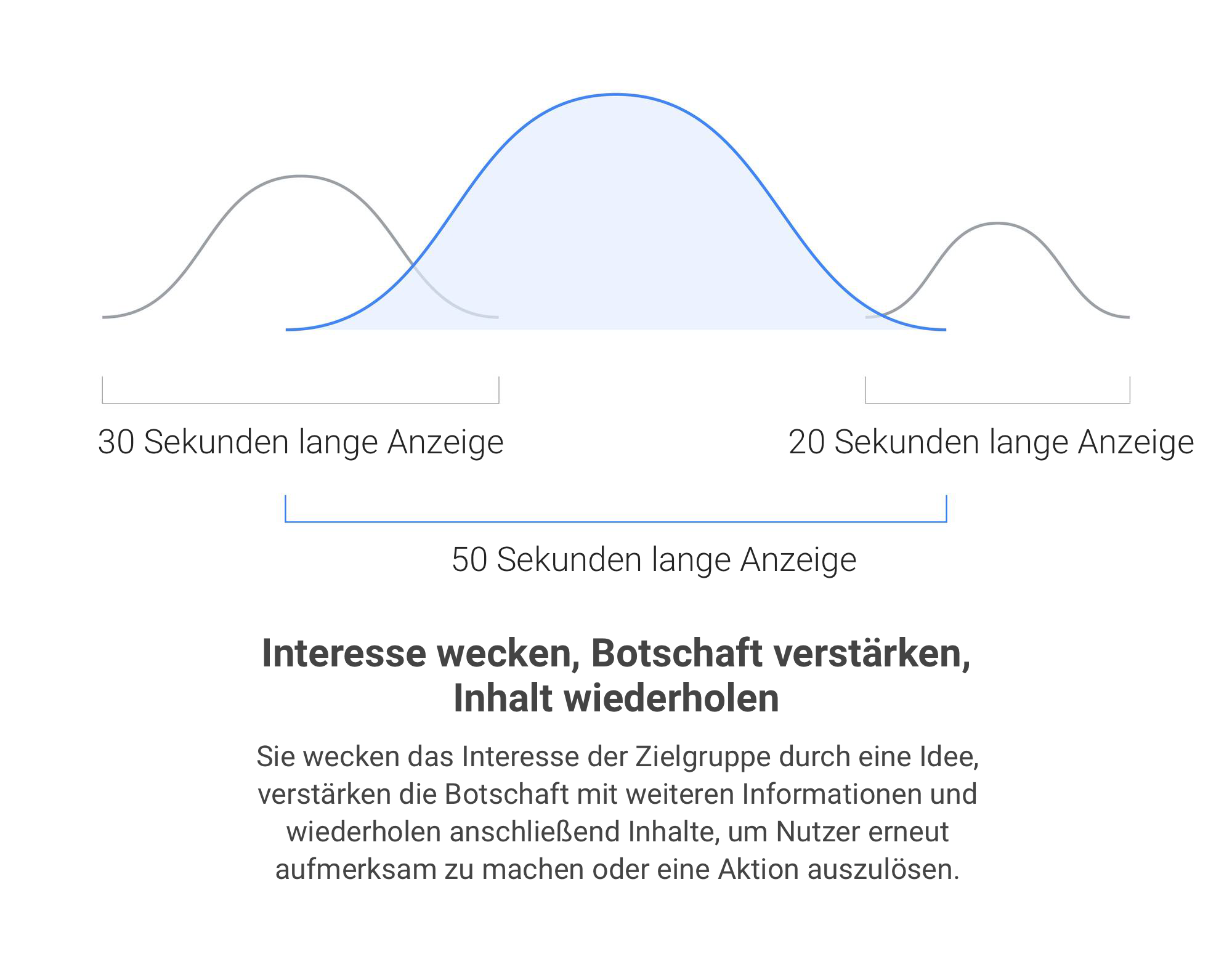 Mit Storytelling 2.0 zu mehr Erfolg