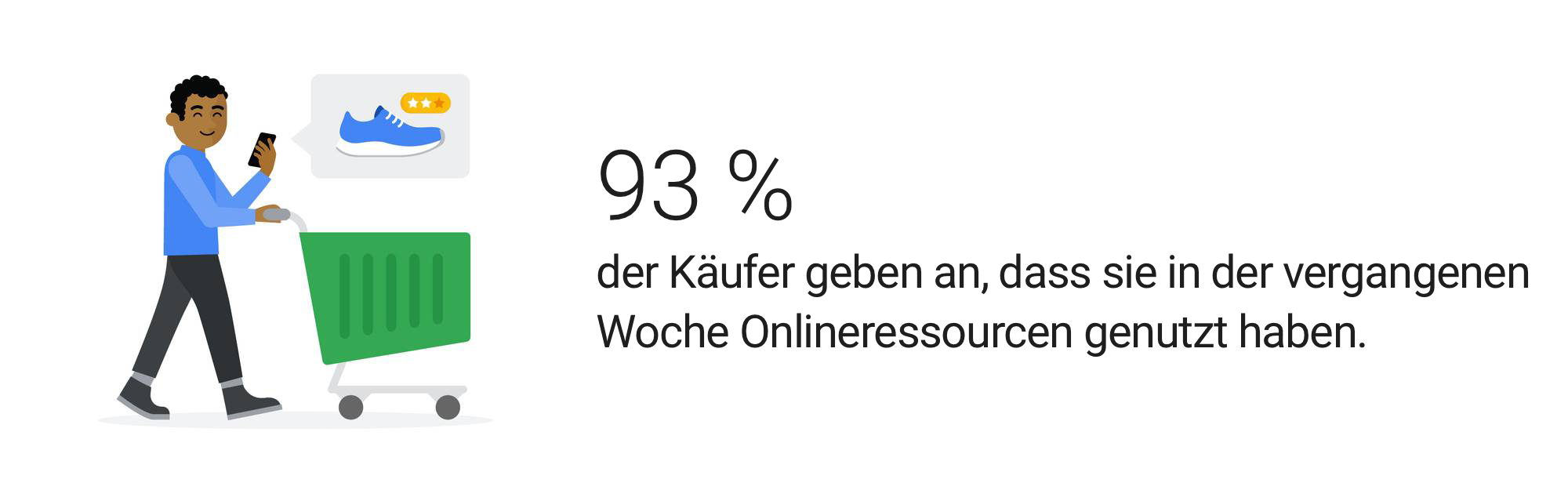 Der Weg zum Kauf führt über alle Kanäle