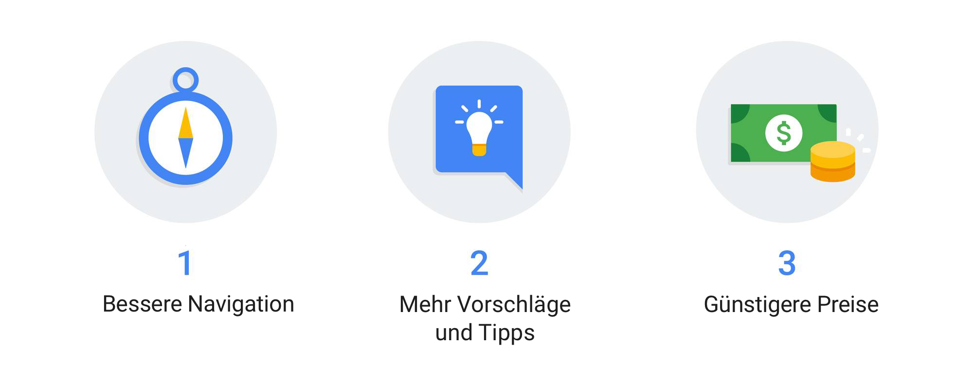 Der Weg zum Kauf führt über alle Kanäle