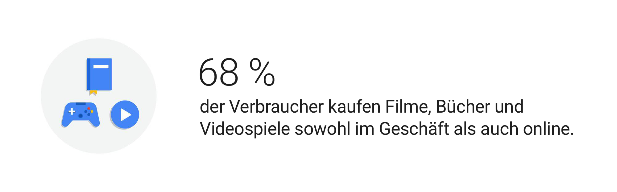 Der Weg zum Kauf führt über alle Kanäle